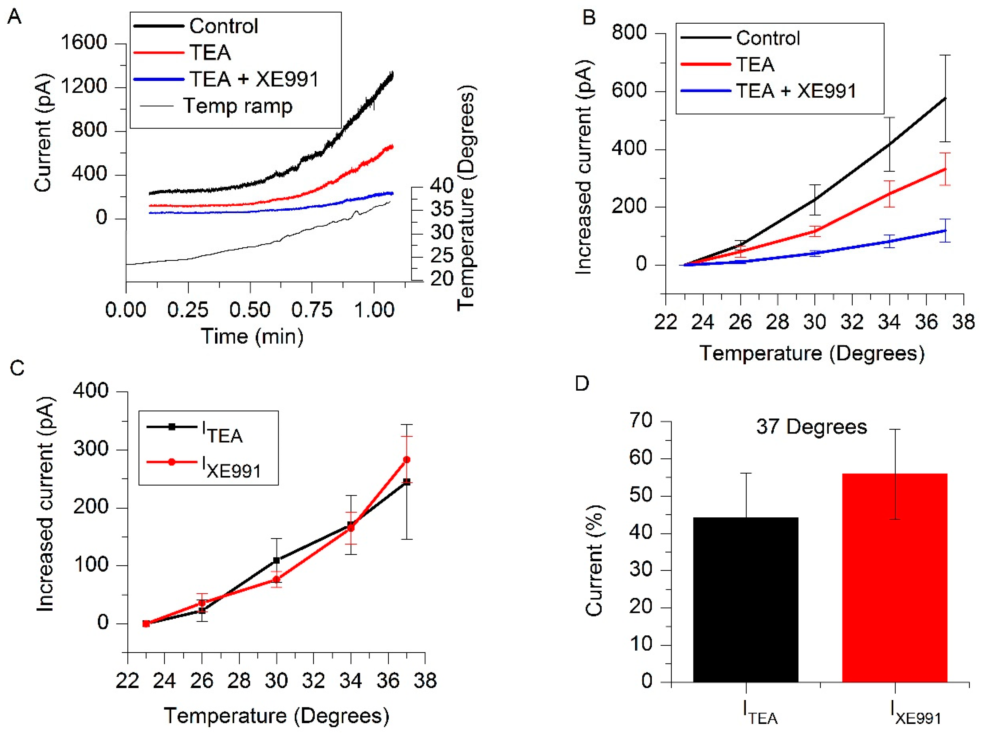 Ijms 21 05796 g003 Ijms 21 05796 g003