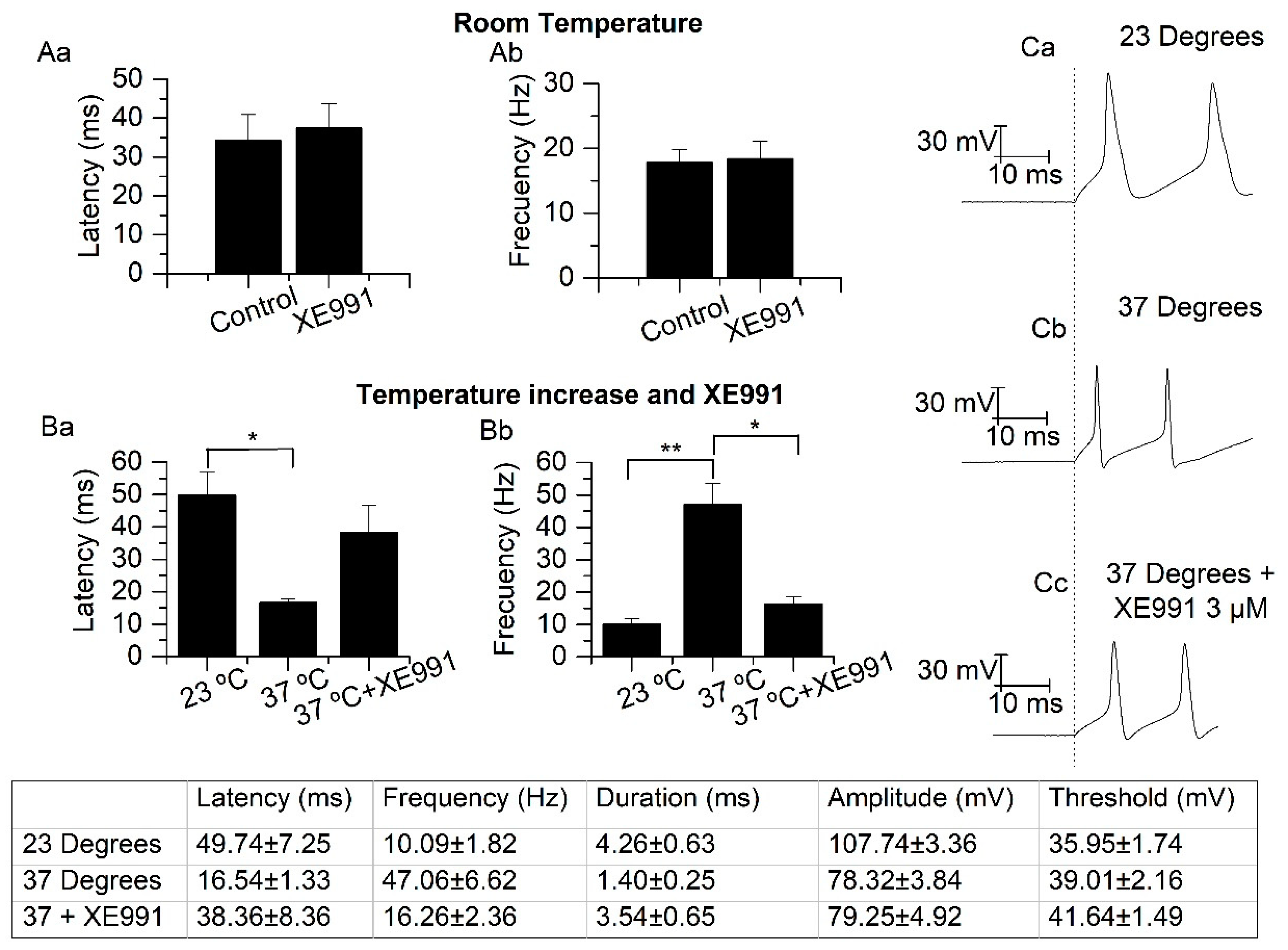 Ijms 21 05796 g007 Ijms 21 05796 g007