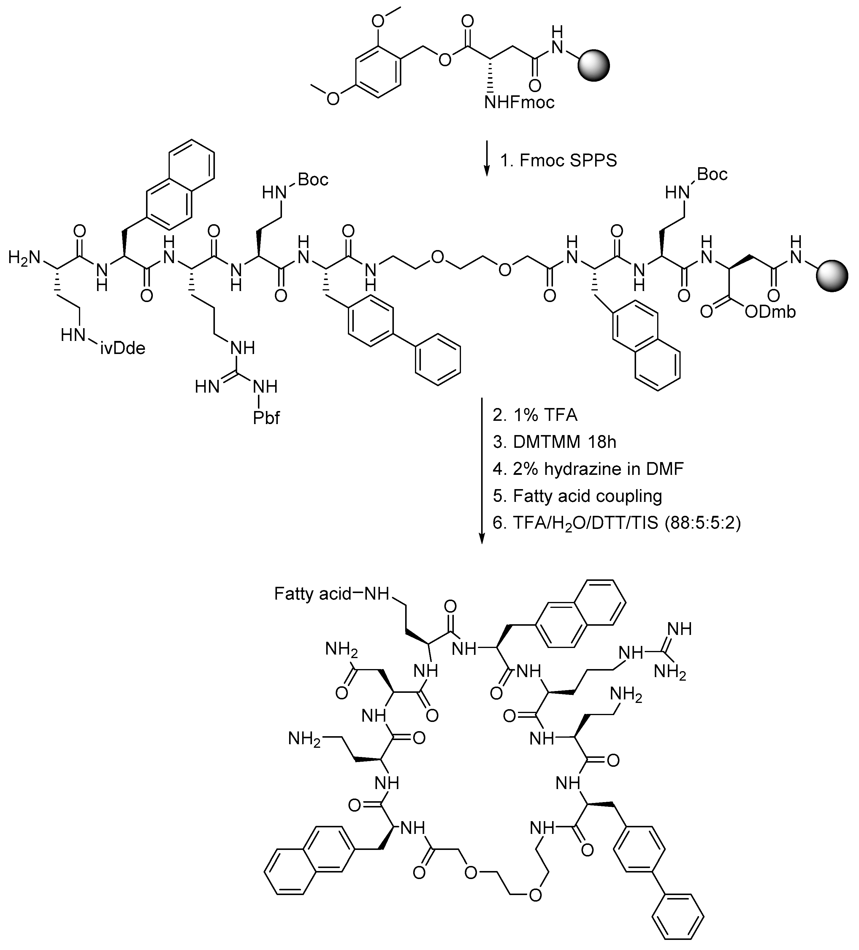 IJMS | Free Full-Text | Novel Cyclic Lipopeptide Antibiotics 