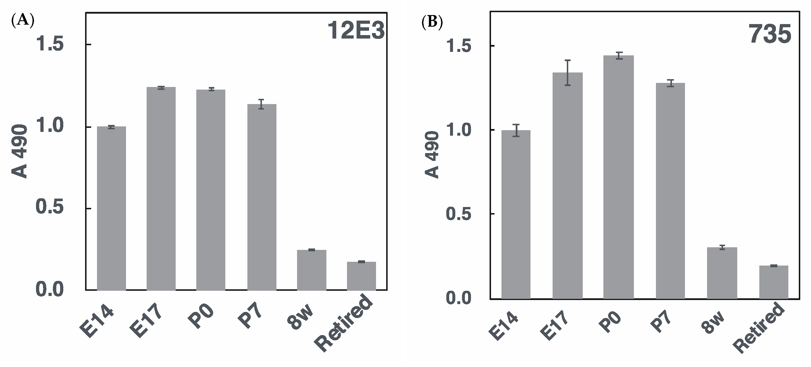 Ijms 21 05892 g005 Ijms 21 05892 g005
