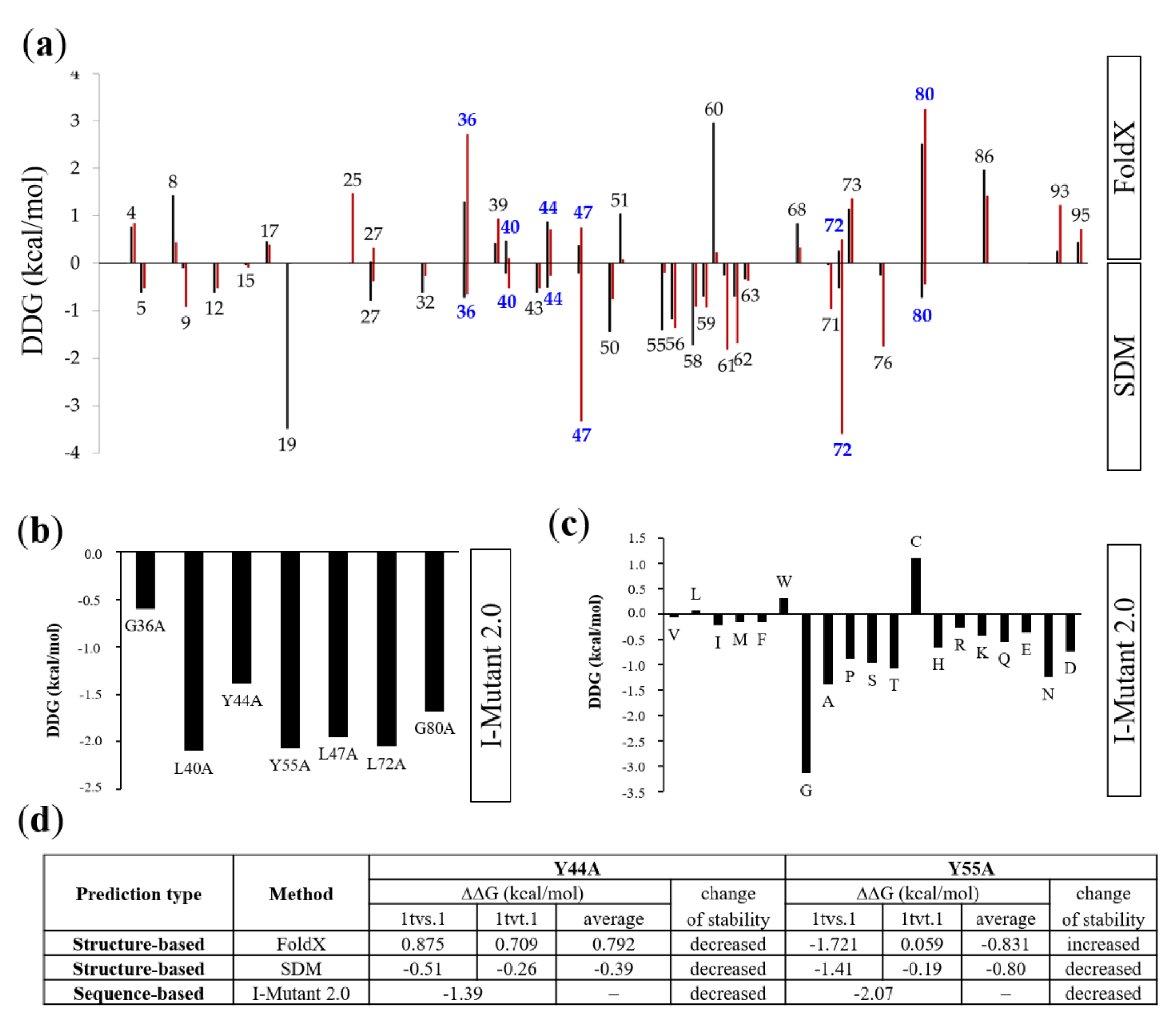Ijms 21 05907 g002 Ijms 21 05907 g002