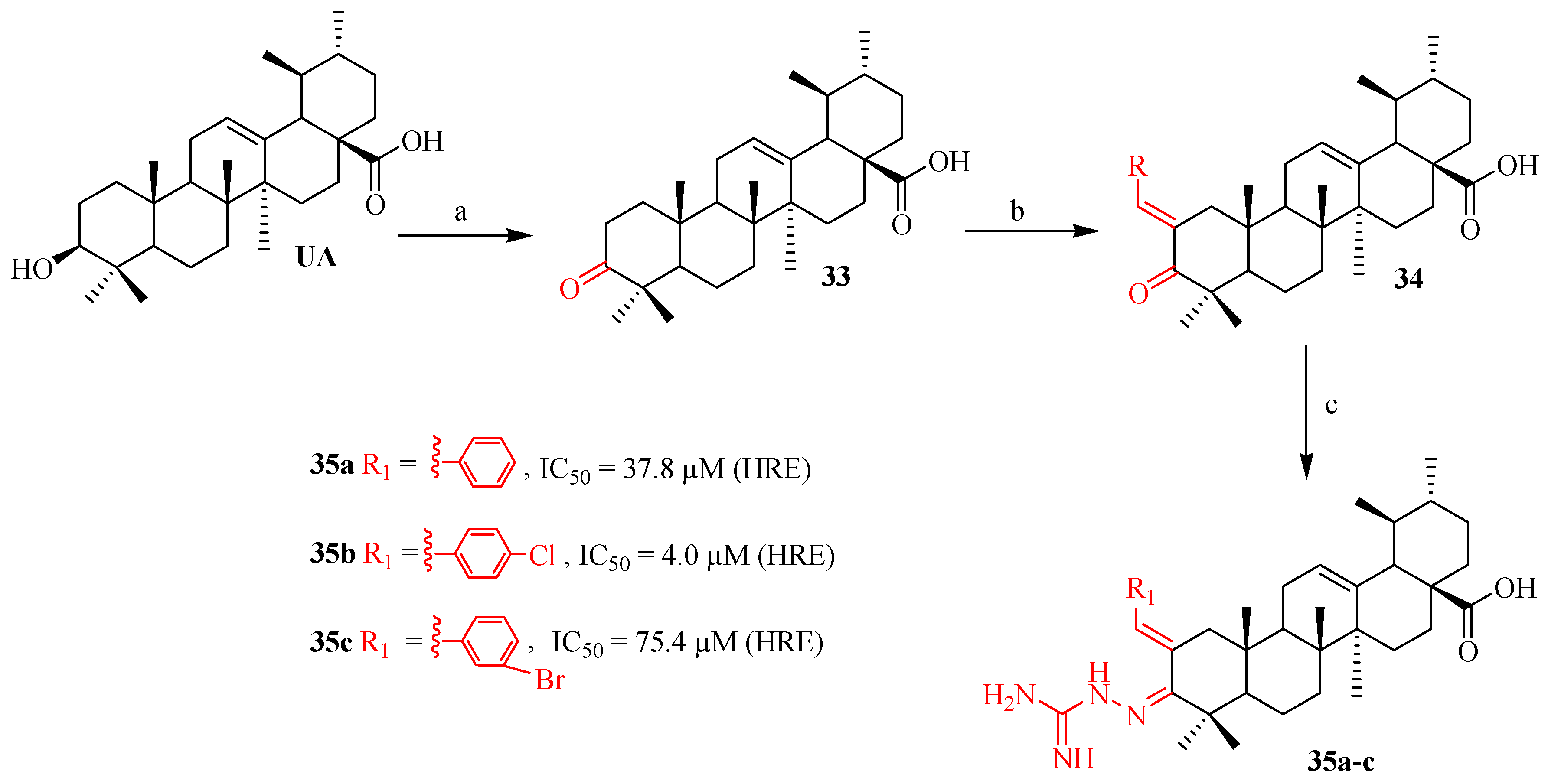 Ijms 21 05920 sch004 Ijms 21 05920 sch004