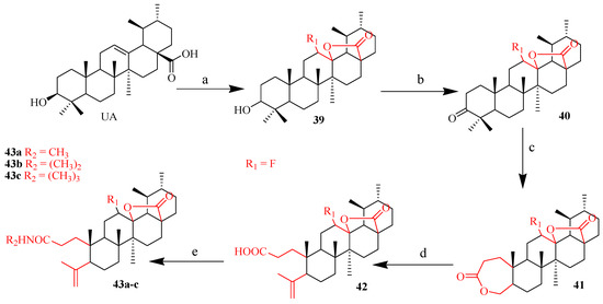 Ijms Free Full Text Ursolic Acid Based Derivatives As Potential Anti Cancer Agents An Update Html