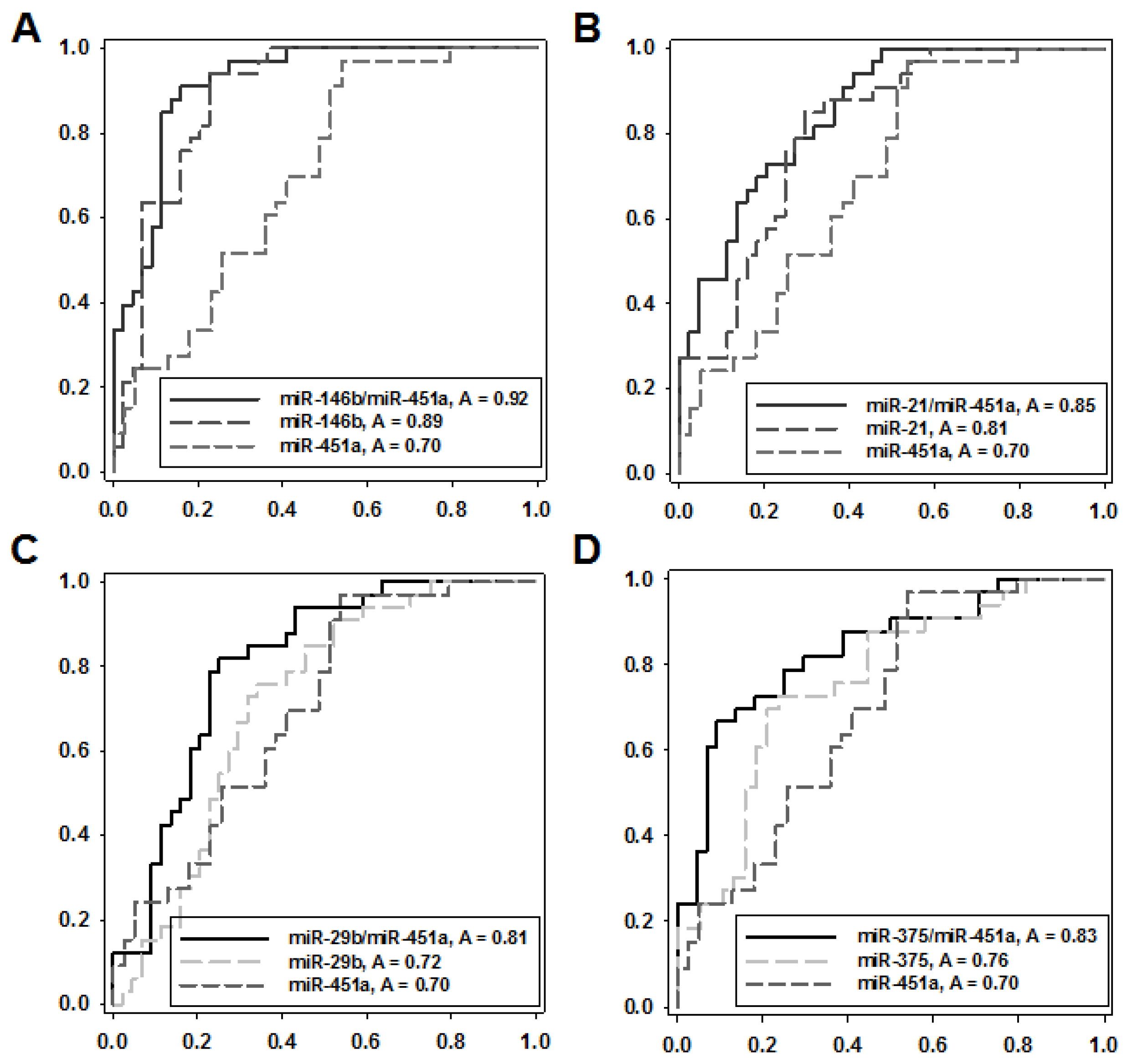 Ijms 21 05950 g004 Ijms 21 05950 g004