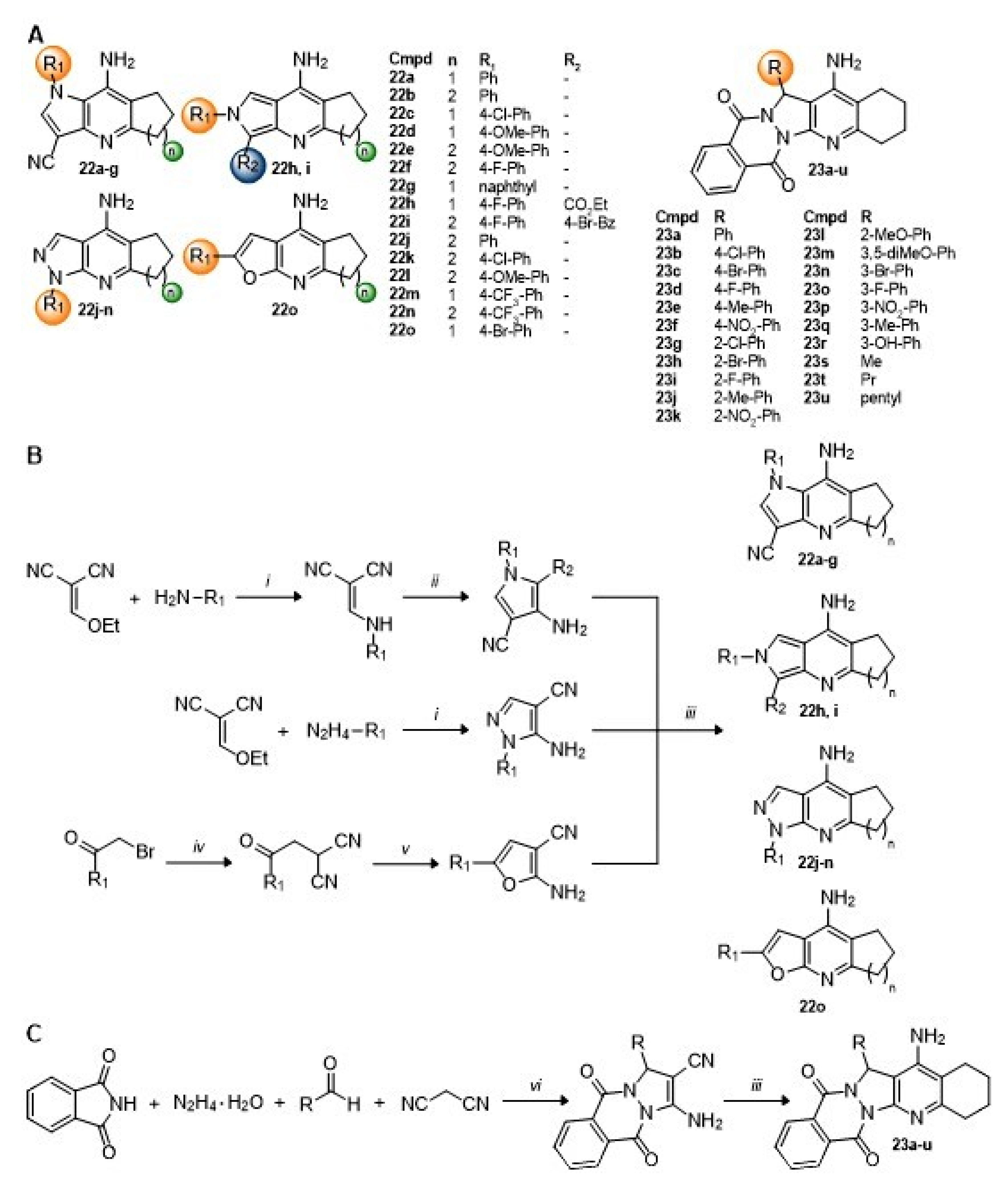 Ijms Free Full Text Merged Tacrine Based Multitarget Directed Acetylcholinesterase Inhibitors 15 Present Synthesis And Biological Activity Html