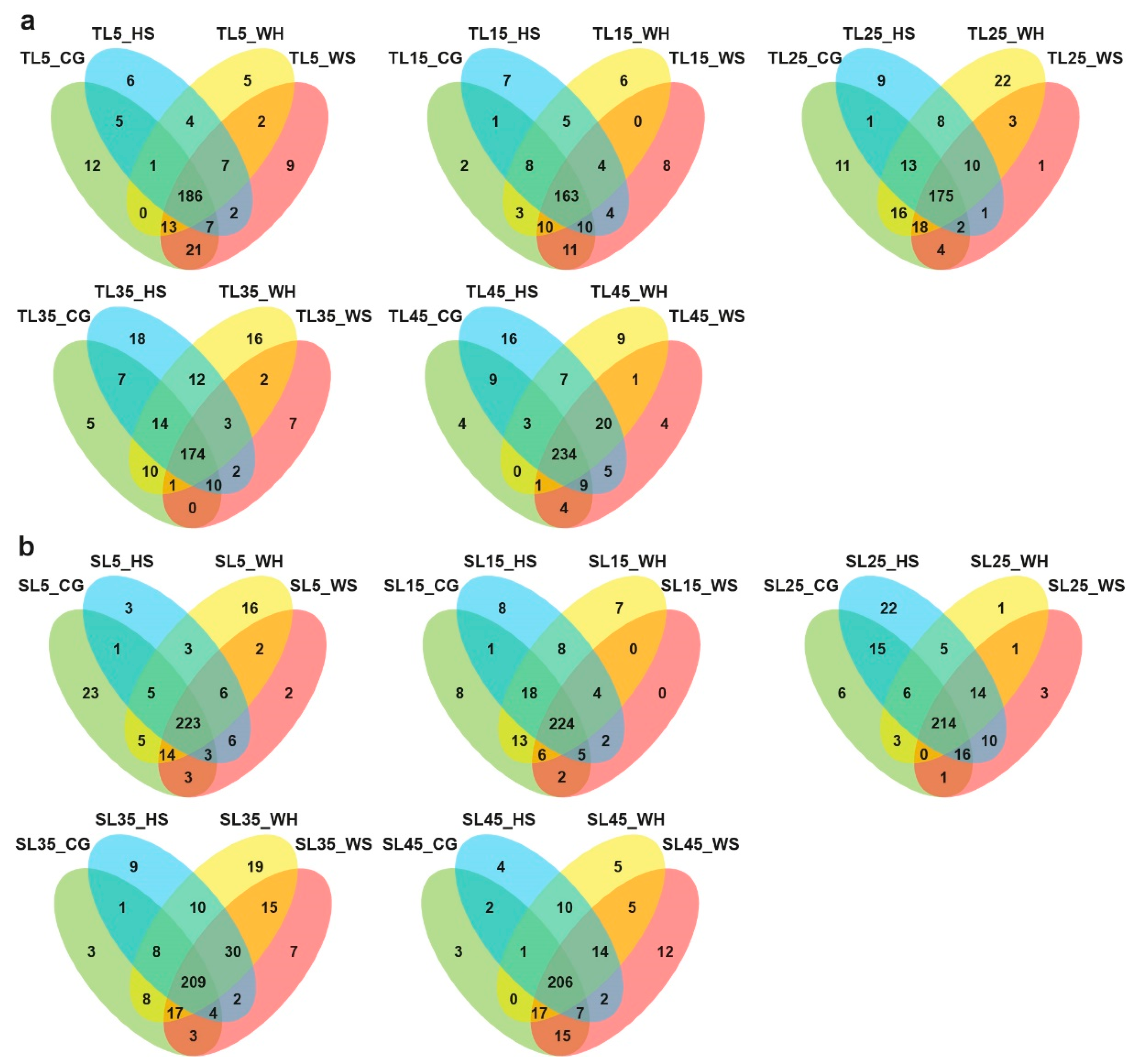 Ijms Free Full Text Integrated Analysis Of Small Rna Transcriptome And Degradome Sequencing Reveals The Water Deficit And Heat Stress Response Network In Durum Wheat Html