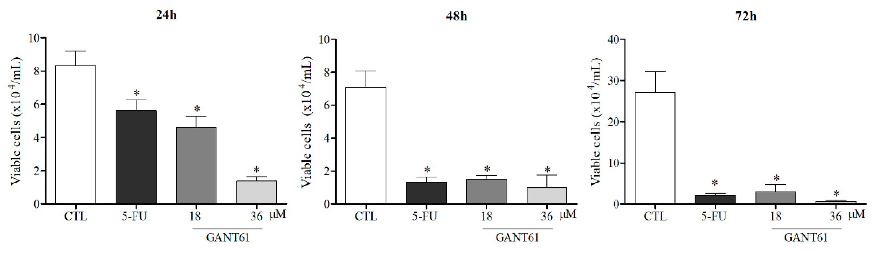 Ijms 21 06076 g004 Ijms 21 06076 g004