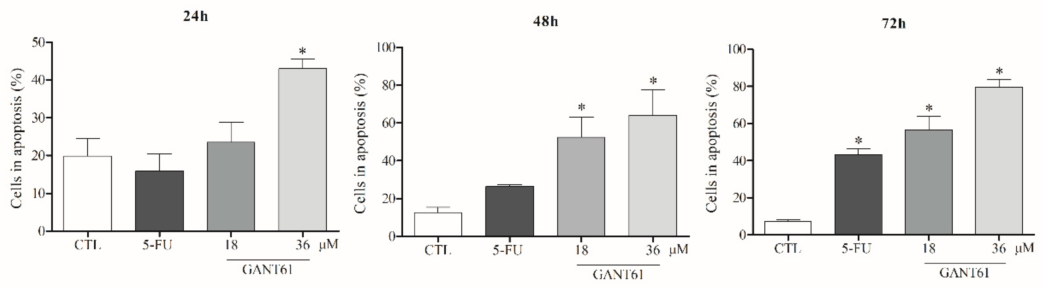 Ijms 21 06076 g007 Ijms 21 06076 g007