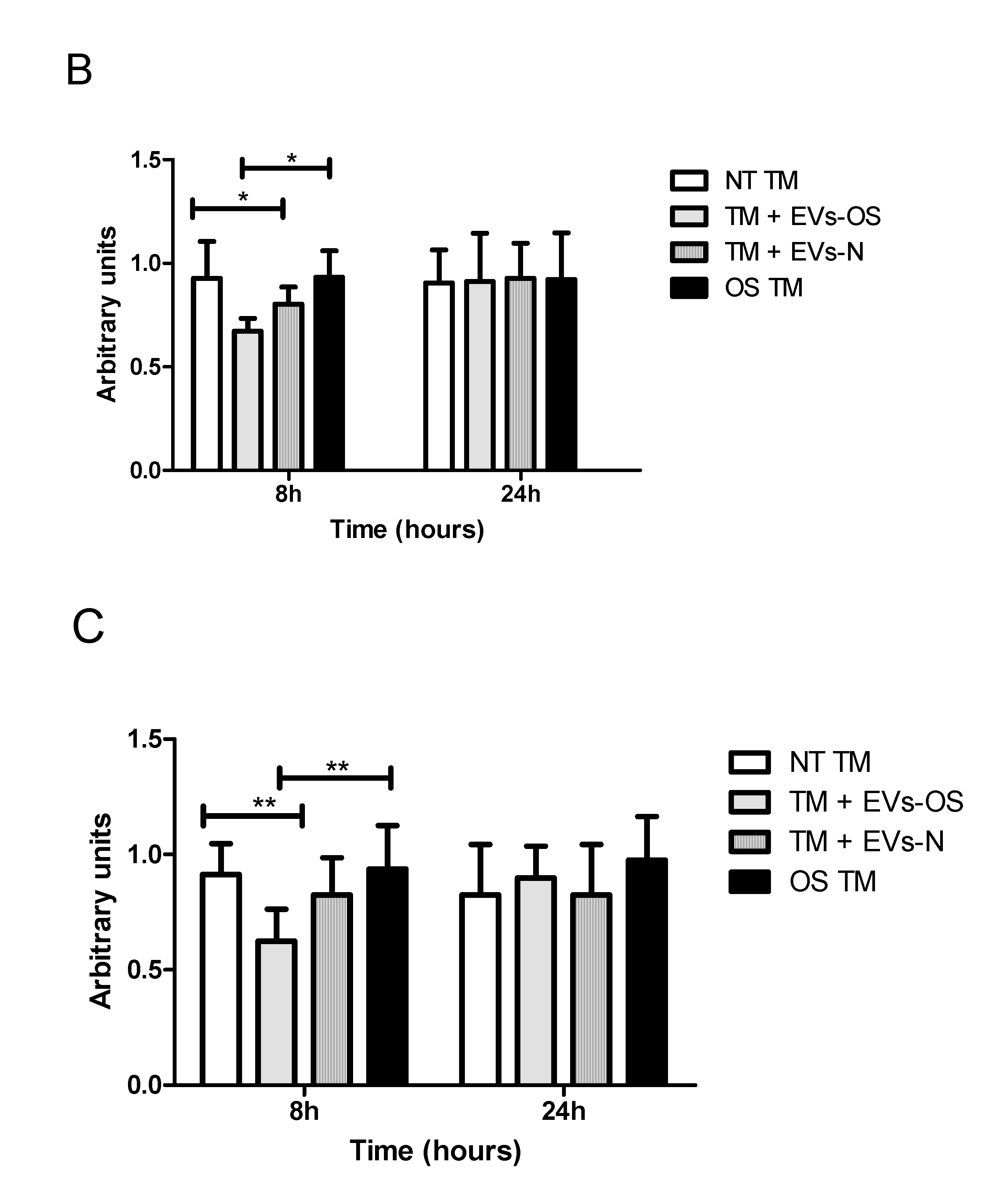 Ijms 21 06105 g006b Ijms 21 06105 g006b