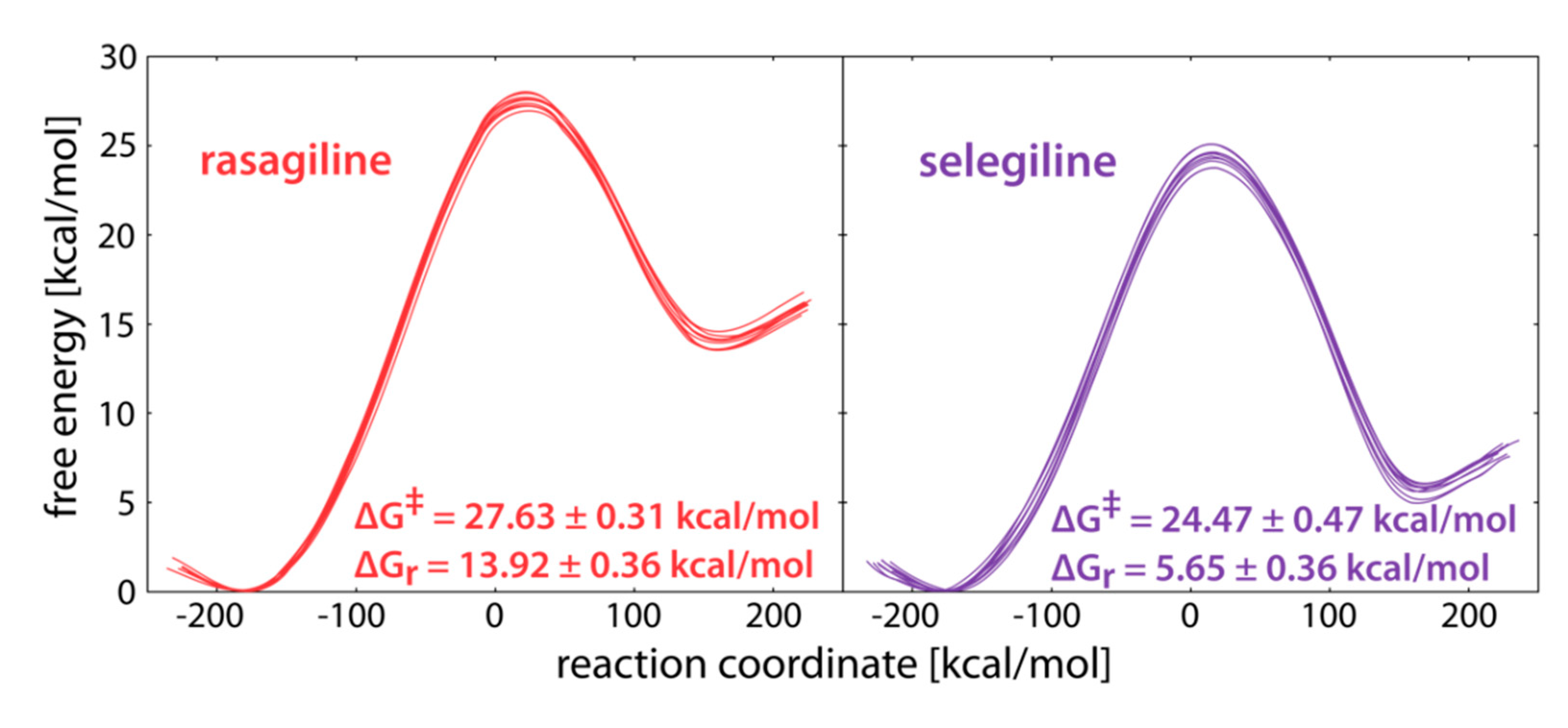 IJMS | Free Full-Text | Hydride Abstraction as the Rate-Limiting Step ...