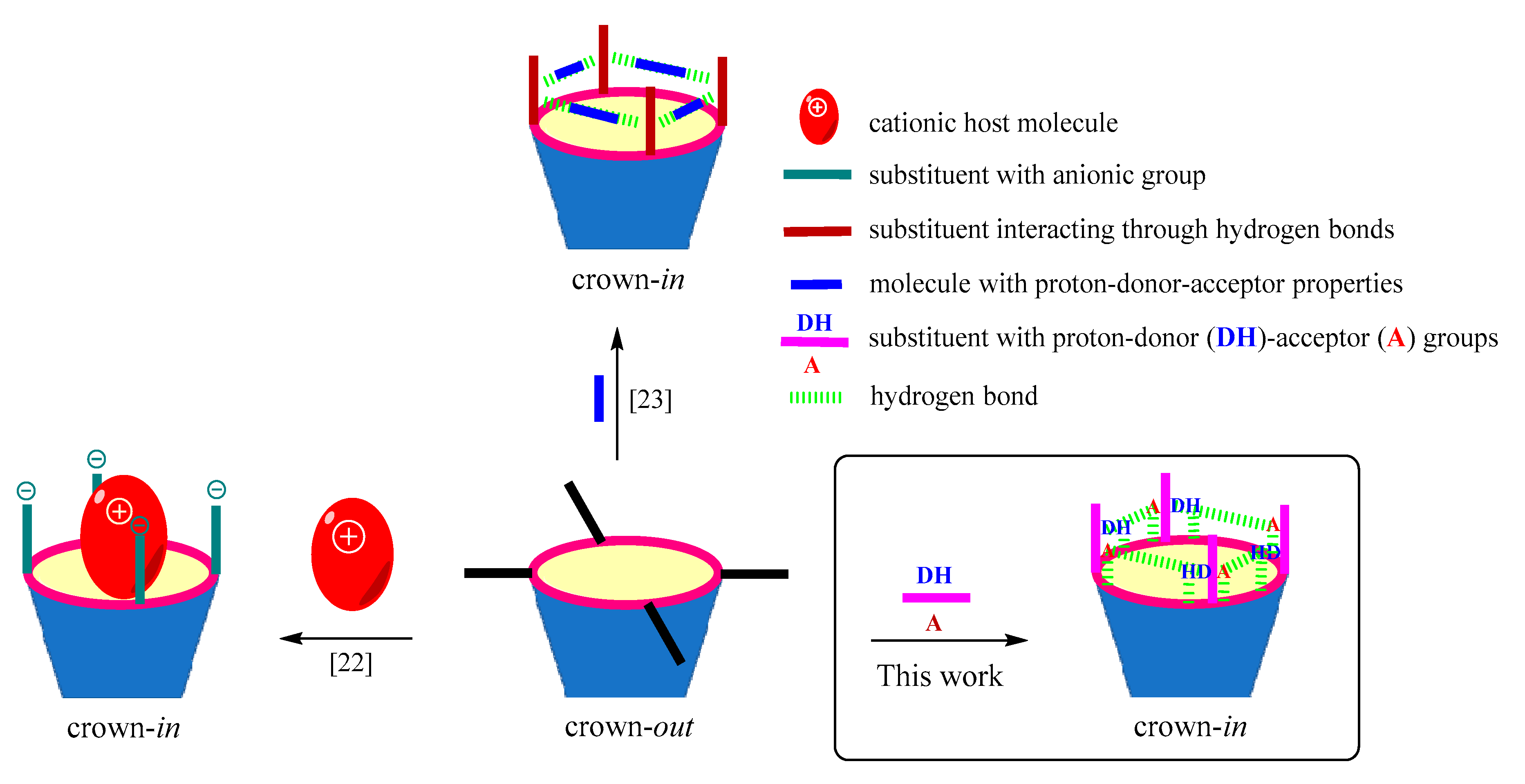 Ijms 21 06160 sch001