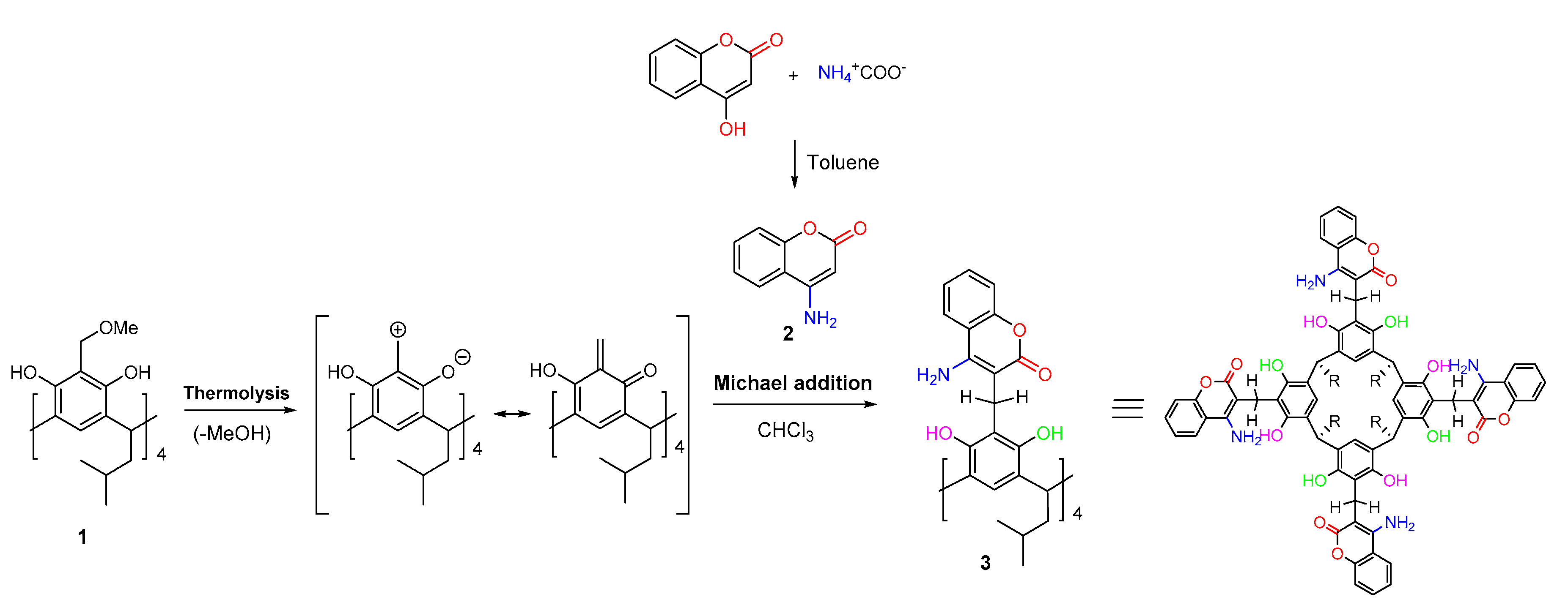 Ijms 21 06160 sch003