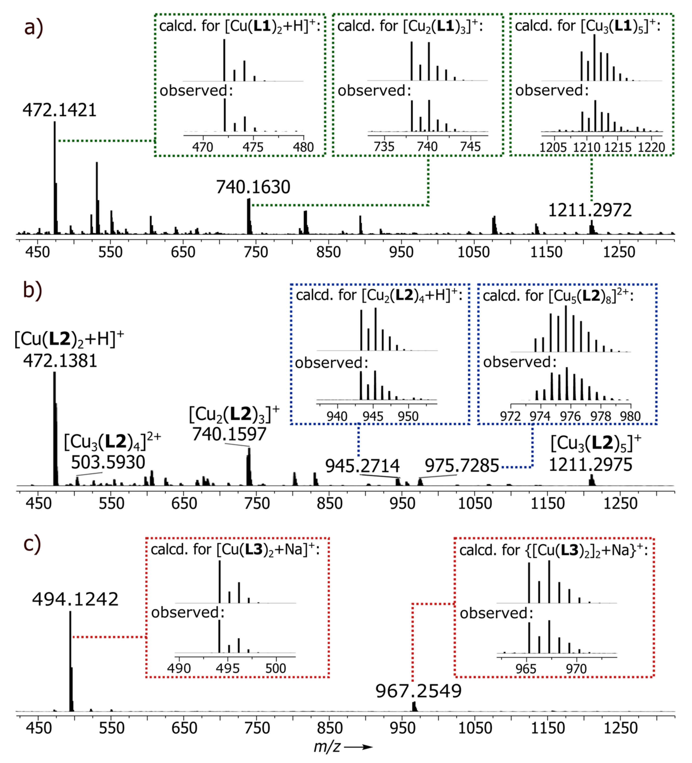 Ijms Free Full Text Intrinsic Effect Of Pyridine N Position On Structural Properties Of Cu Based Low Dimensional Coordination Frameworks Html