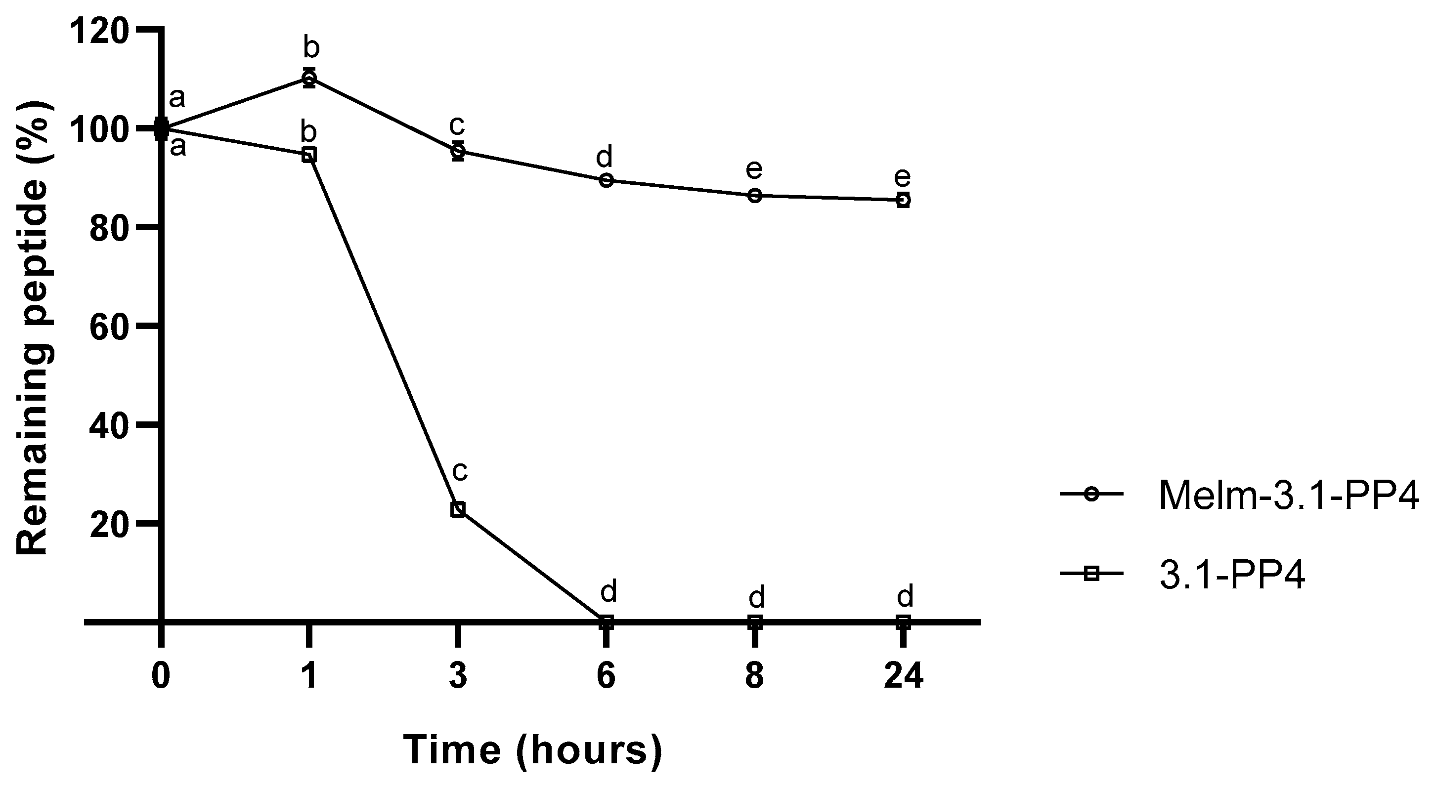 Ijms 21 06174 g002 Ijms 21 06174 g002