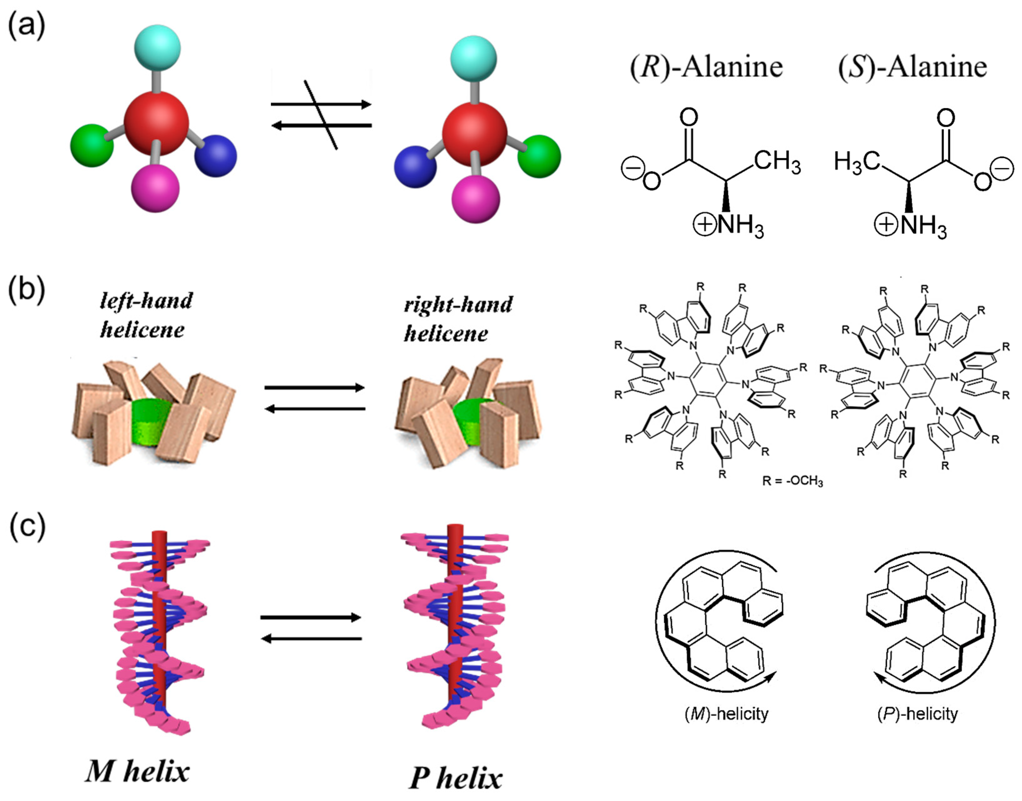 Crystallization and self-assembly of shape-complementary sequence-defined  peptoids - Polymer Chemistry (RSC Publishing) DOI:10.1039/D1PY00426C