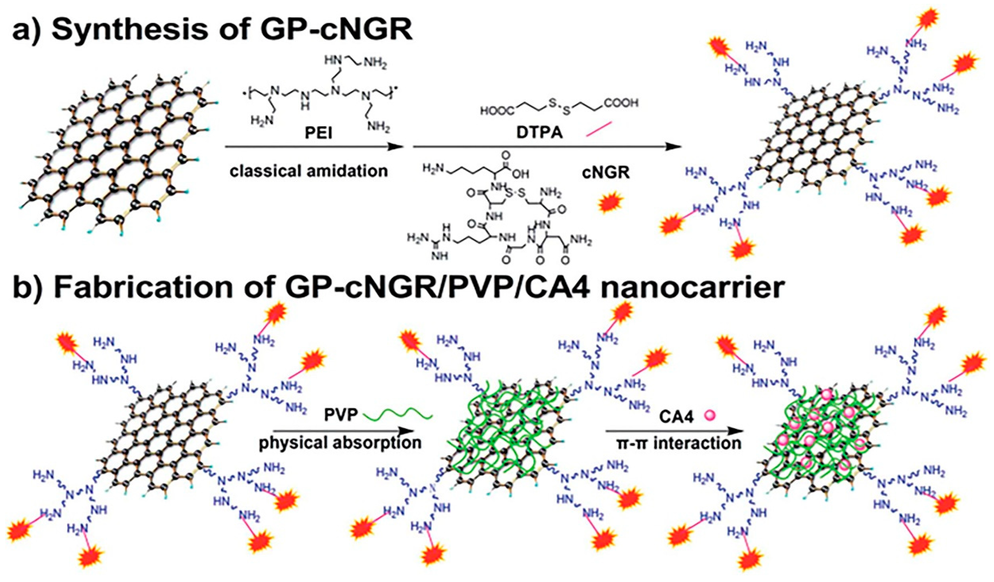 Ijms Free Full Text Functionalized Graphene Oxide For Chemotherapeutic Drug Delivery And Cancer Treatment A Promising Material In Nanomedicine Html