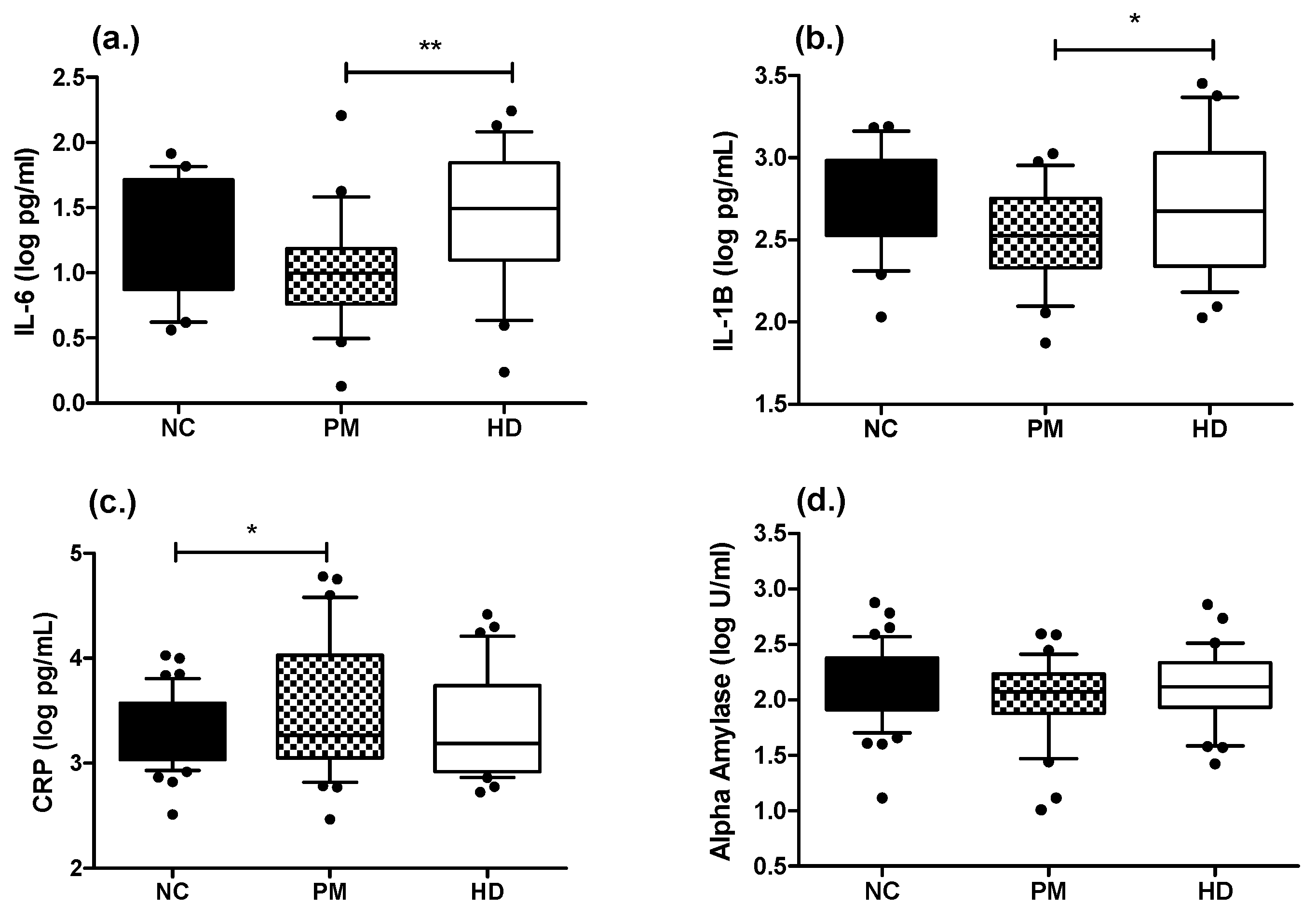 Ijms 21 06363 g001 Ijms 21 06363 g001