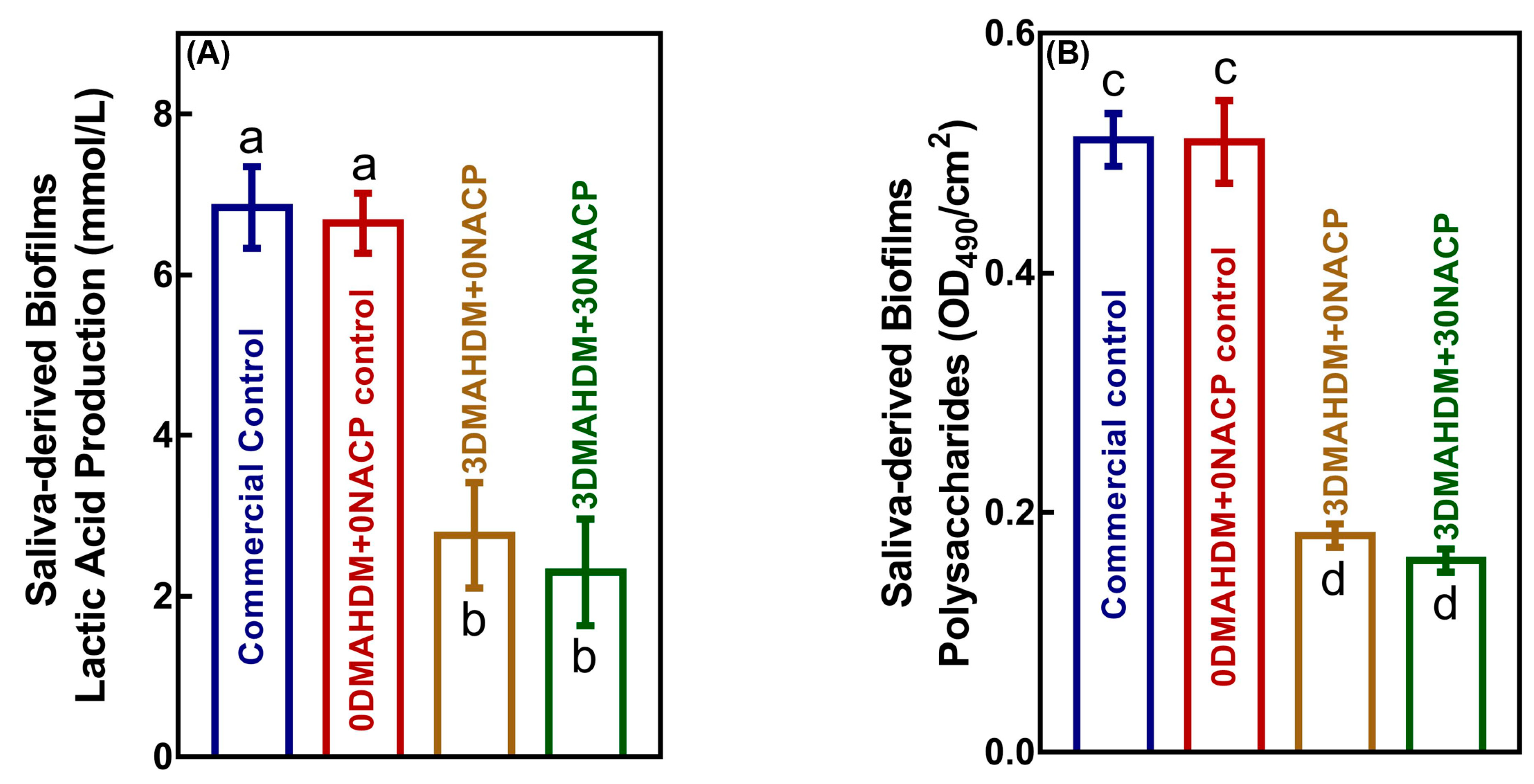 Ijms 21 06369 g004 Ijms 21 06369 g004