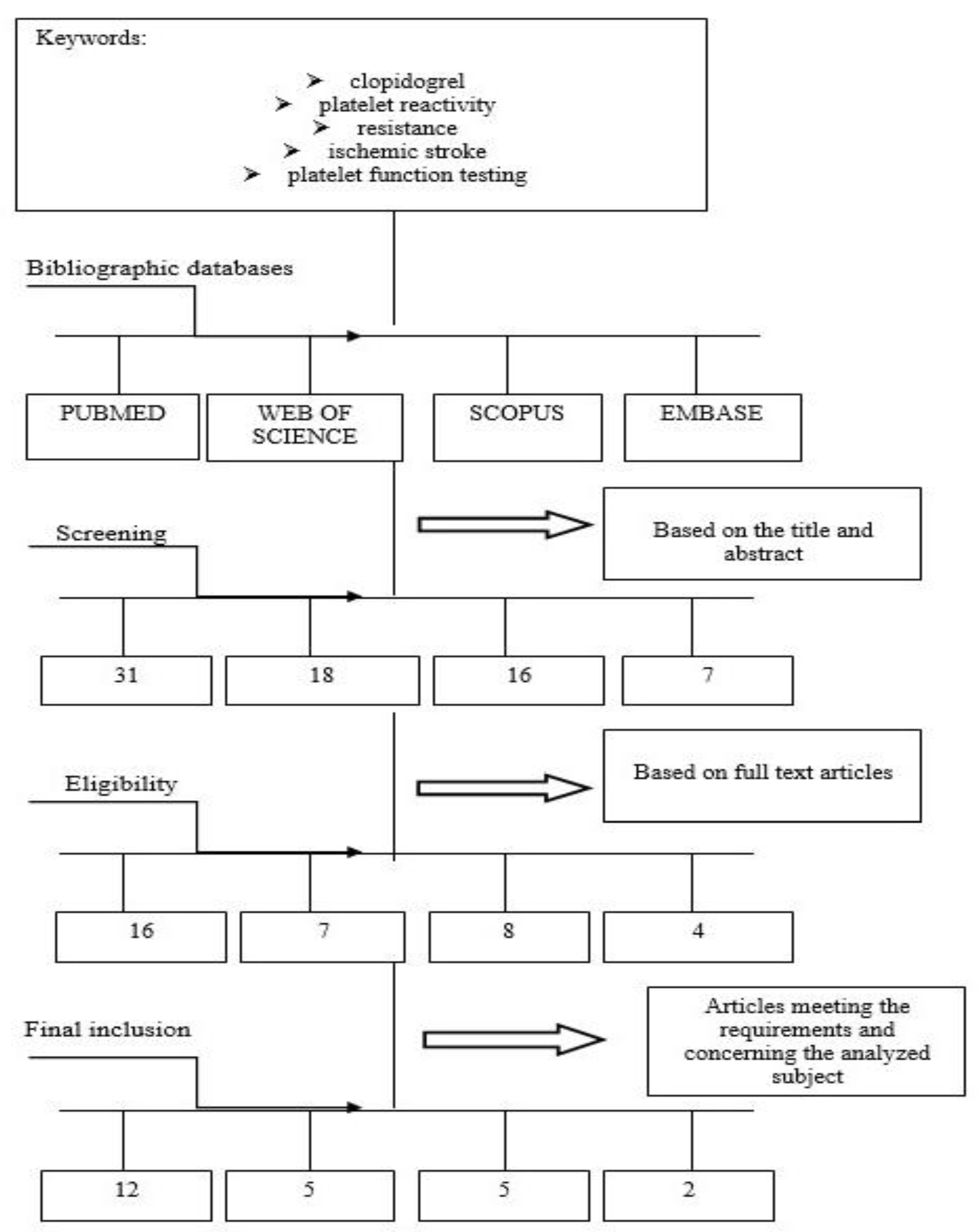 Ijms 21 06408 g002 Ijms 21 06408 g002