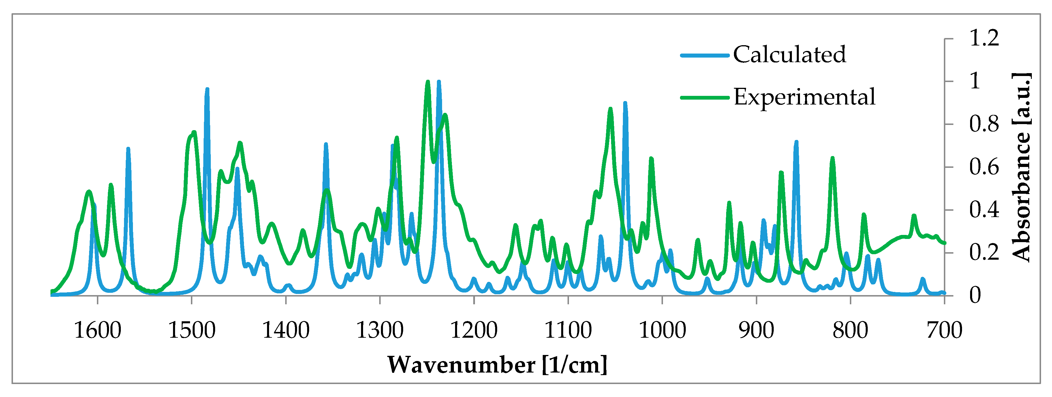 Ijms 21 06411 g002 Ijms 21 06411 g002