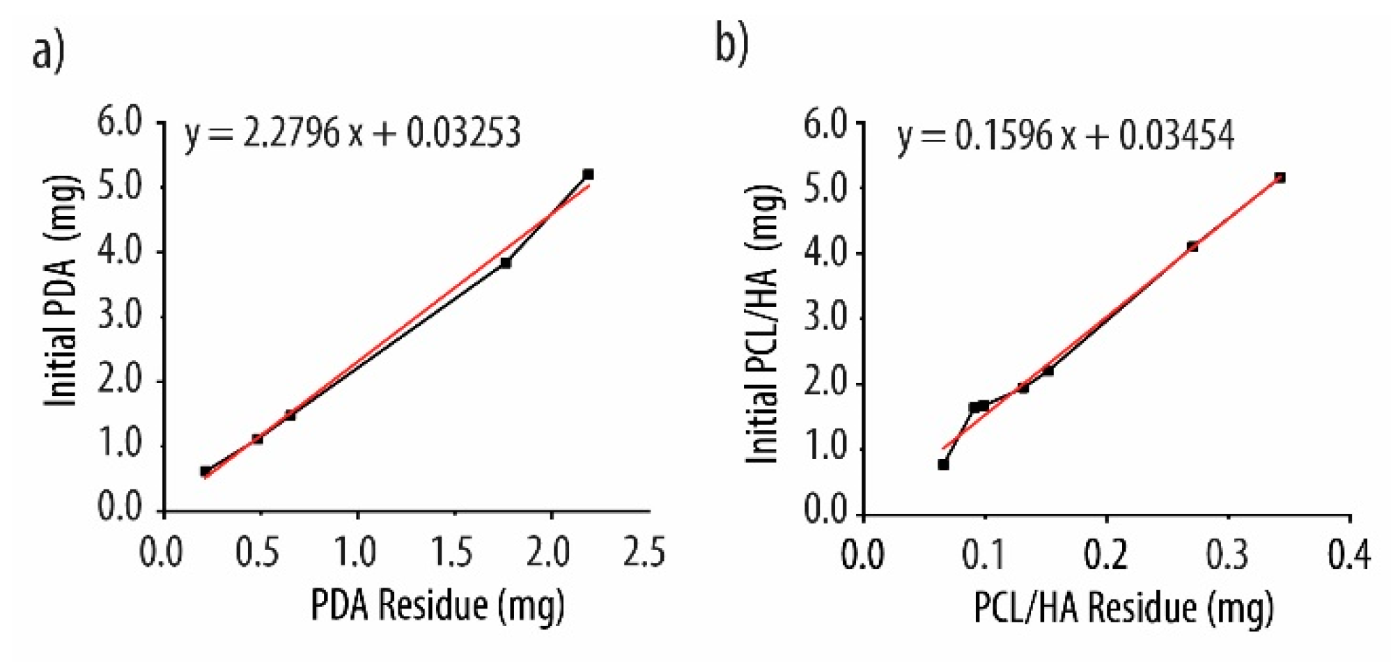 Ijms 21 06418 g0a1 Ijms 21 06418 g0a1