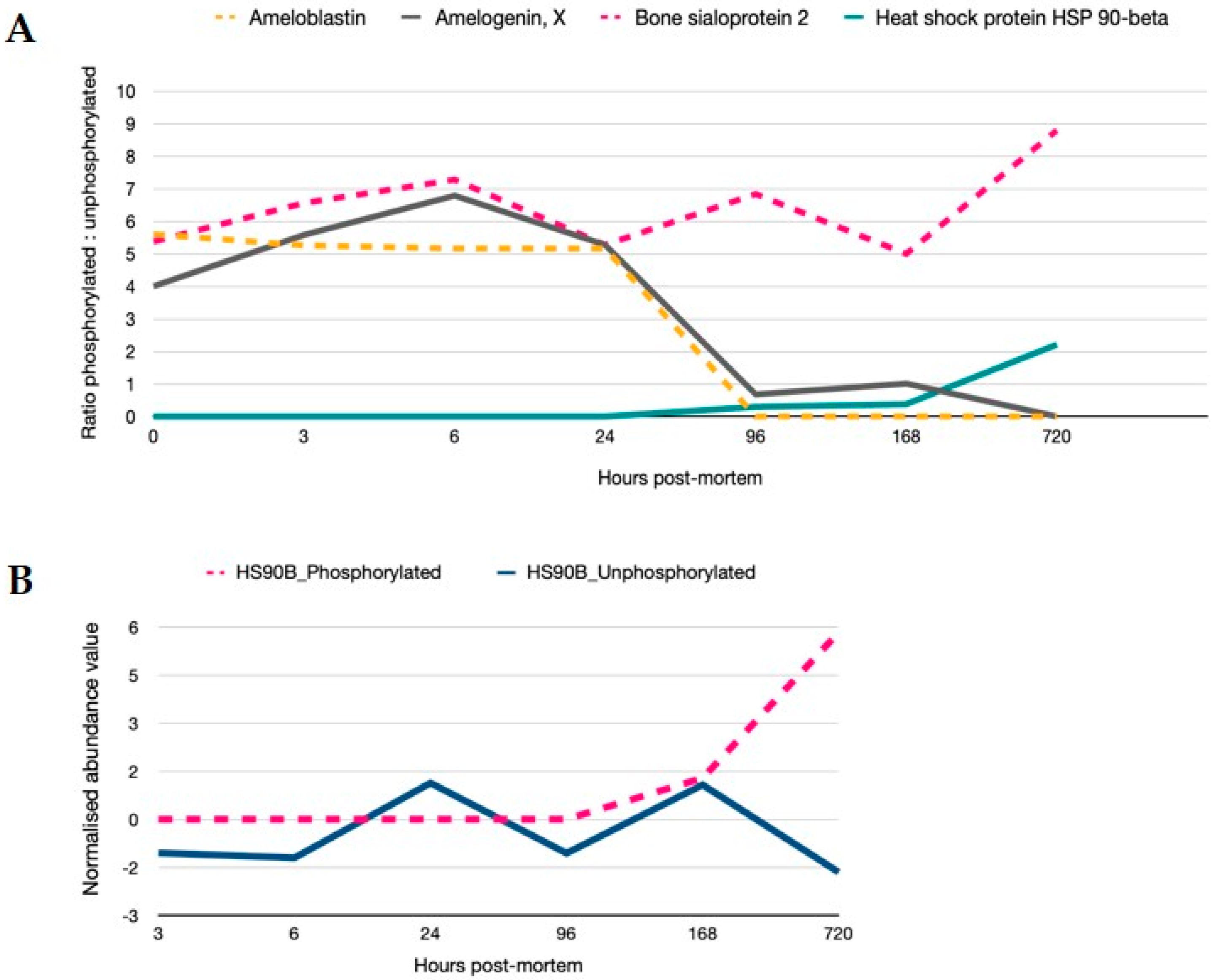 Ijms 21 06422 g005 Ijms 21 06422 g005