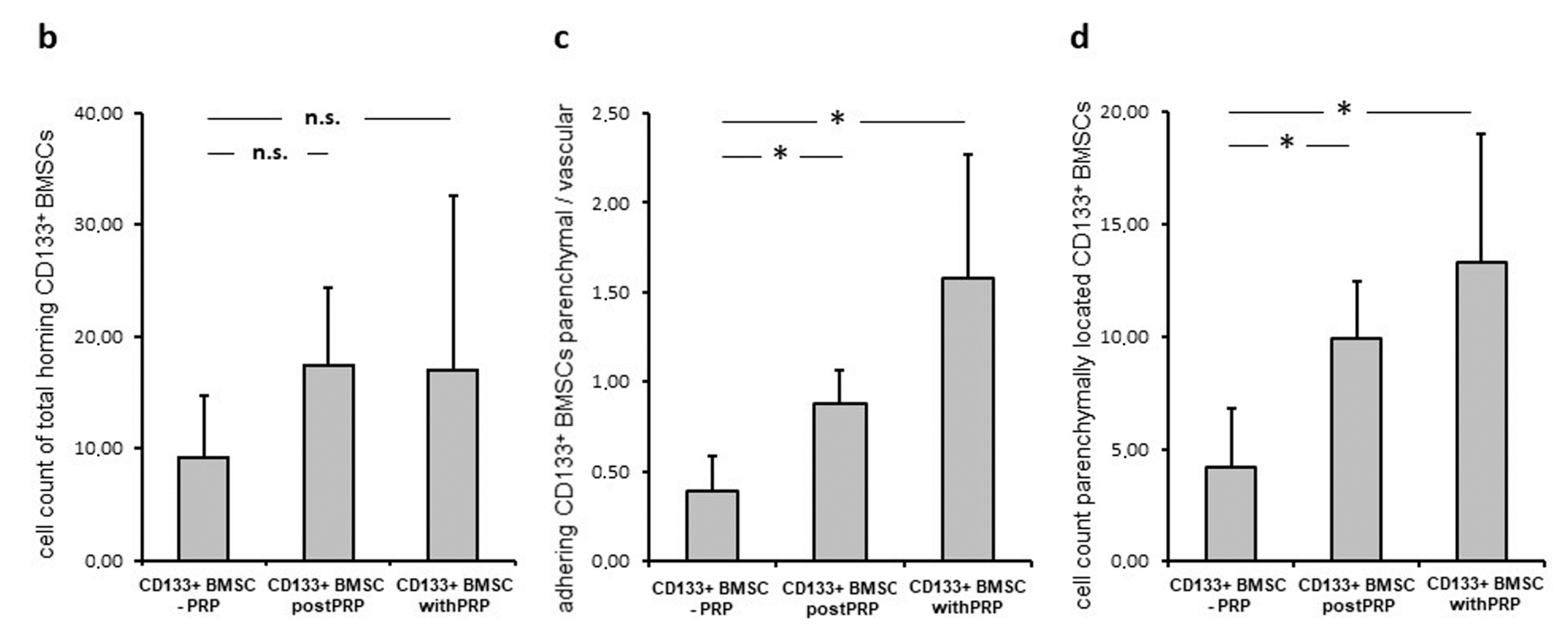 Ijms 21 06431 g004b Ijms 21 06431 g004b
