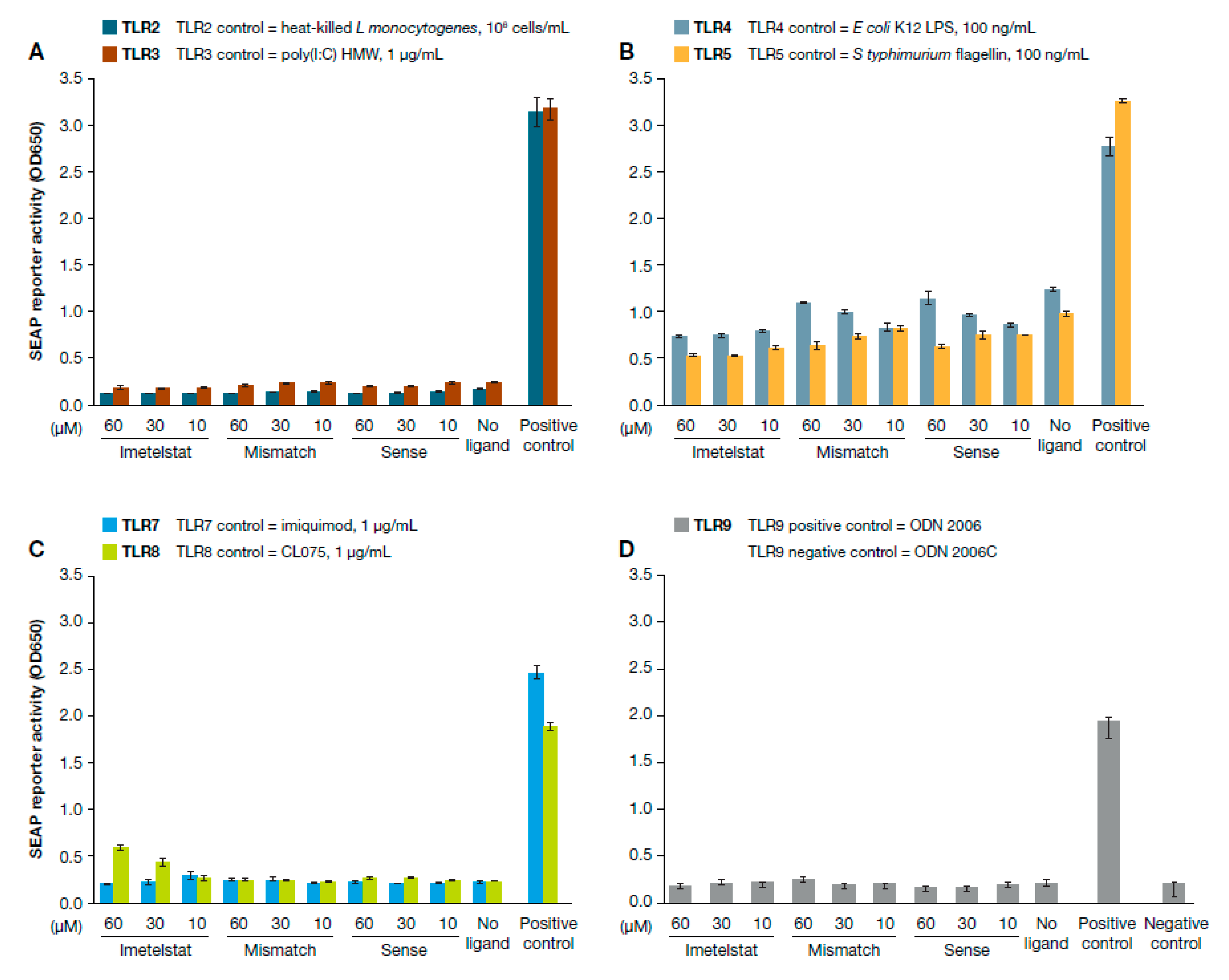 Ijms 21 06550 g001 Ijms 21 06550 g001