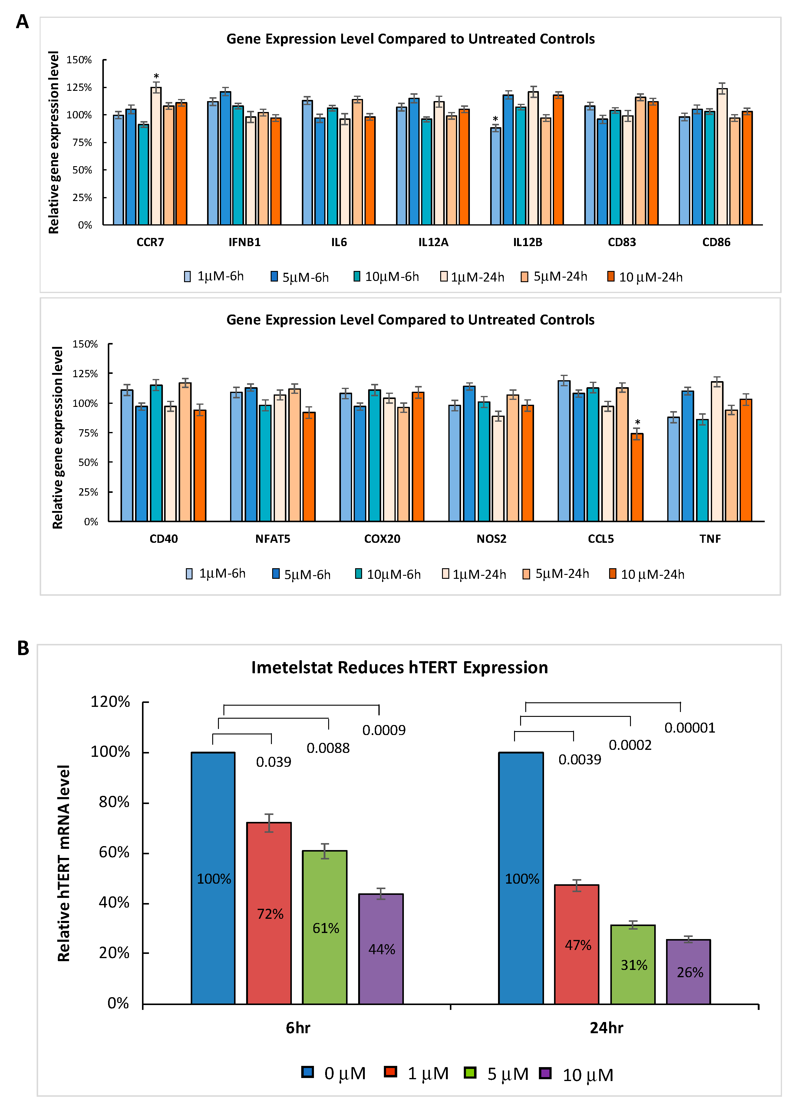 Ijms 21 06550 g002 Ijms 21 06550 g002