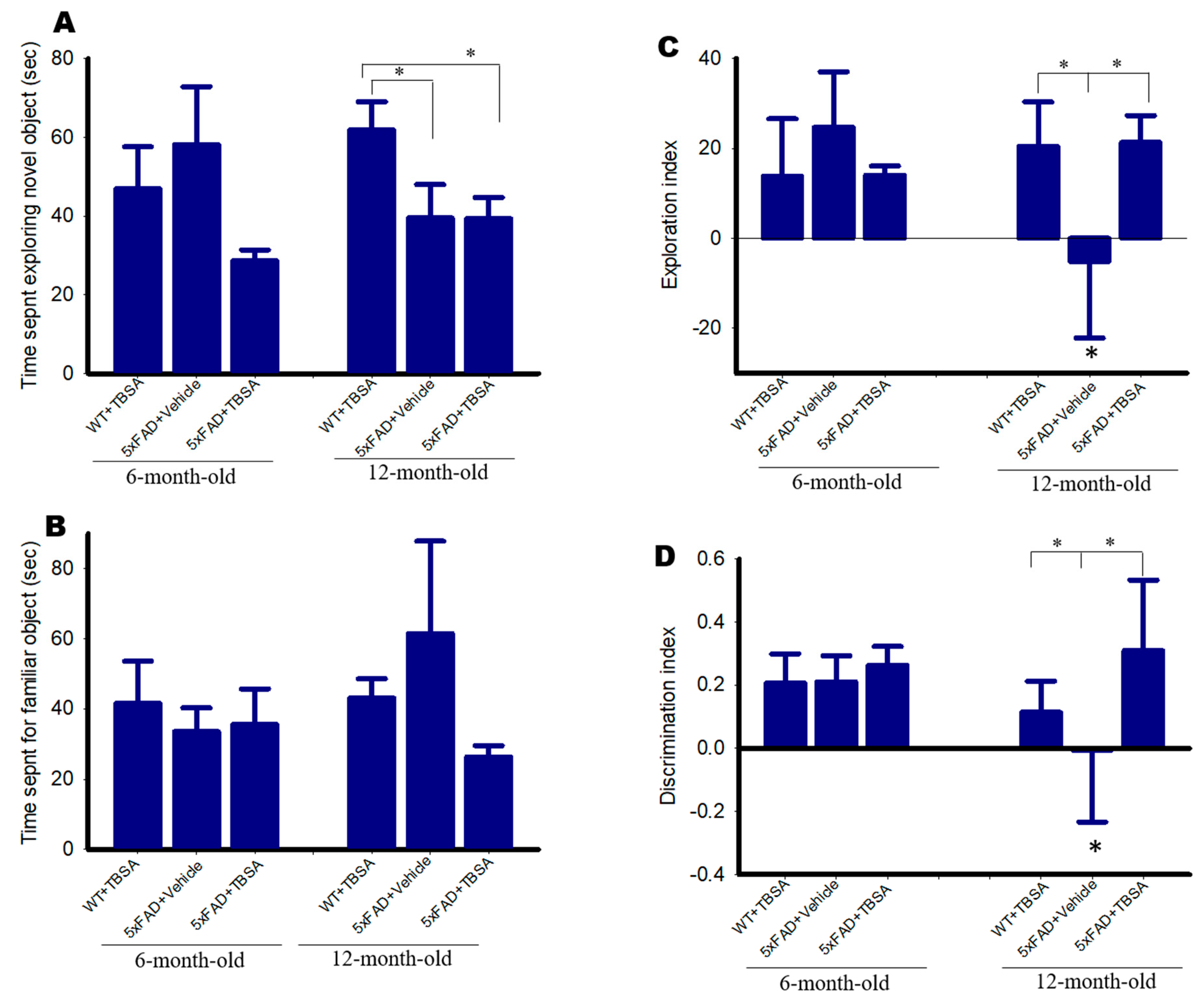 Ijms 21 06664 g008 Ijms 21 06664 g008