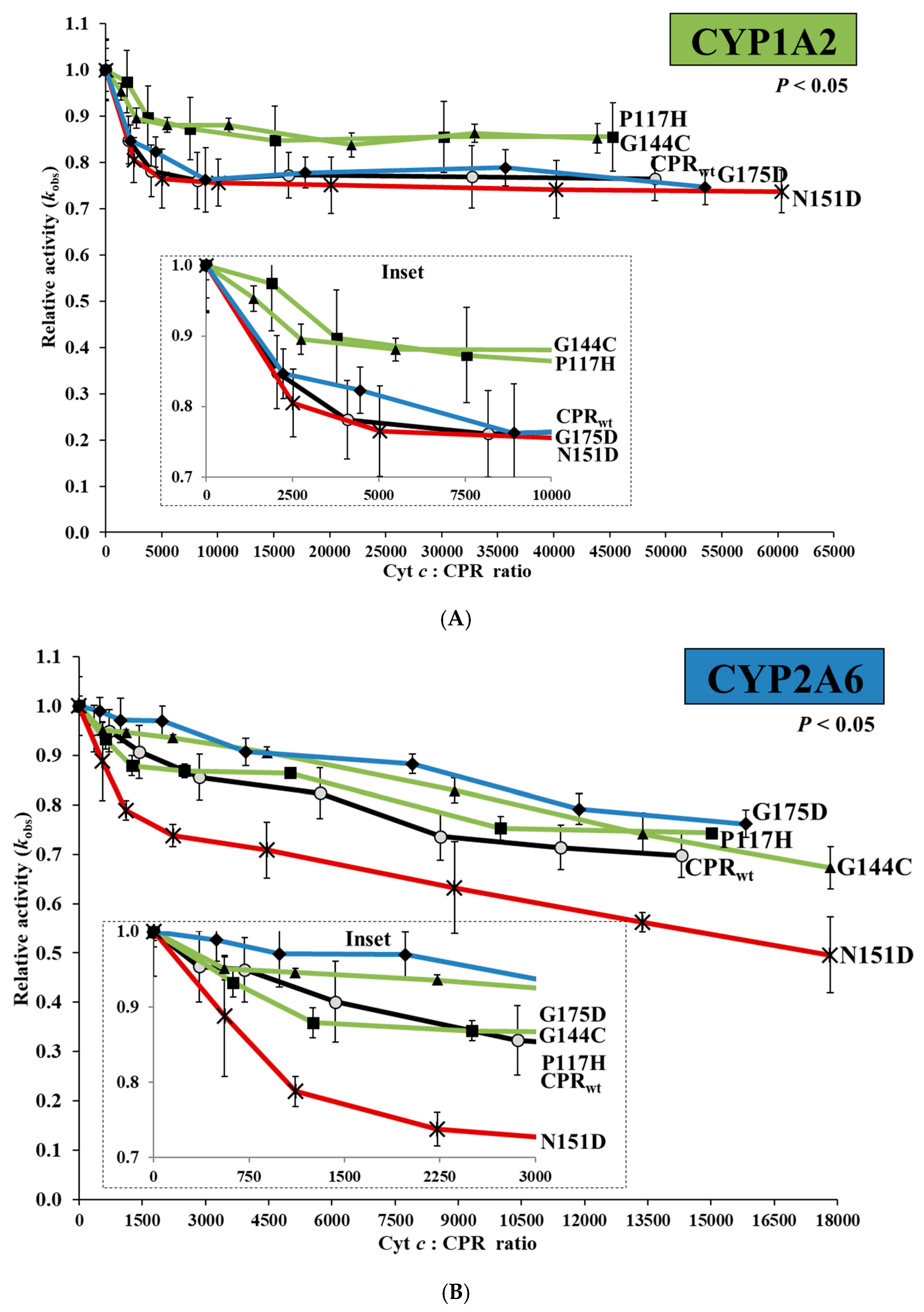 Ijms 21 06669 g003a Ijms 21 06669 g003a