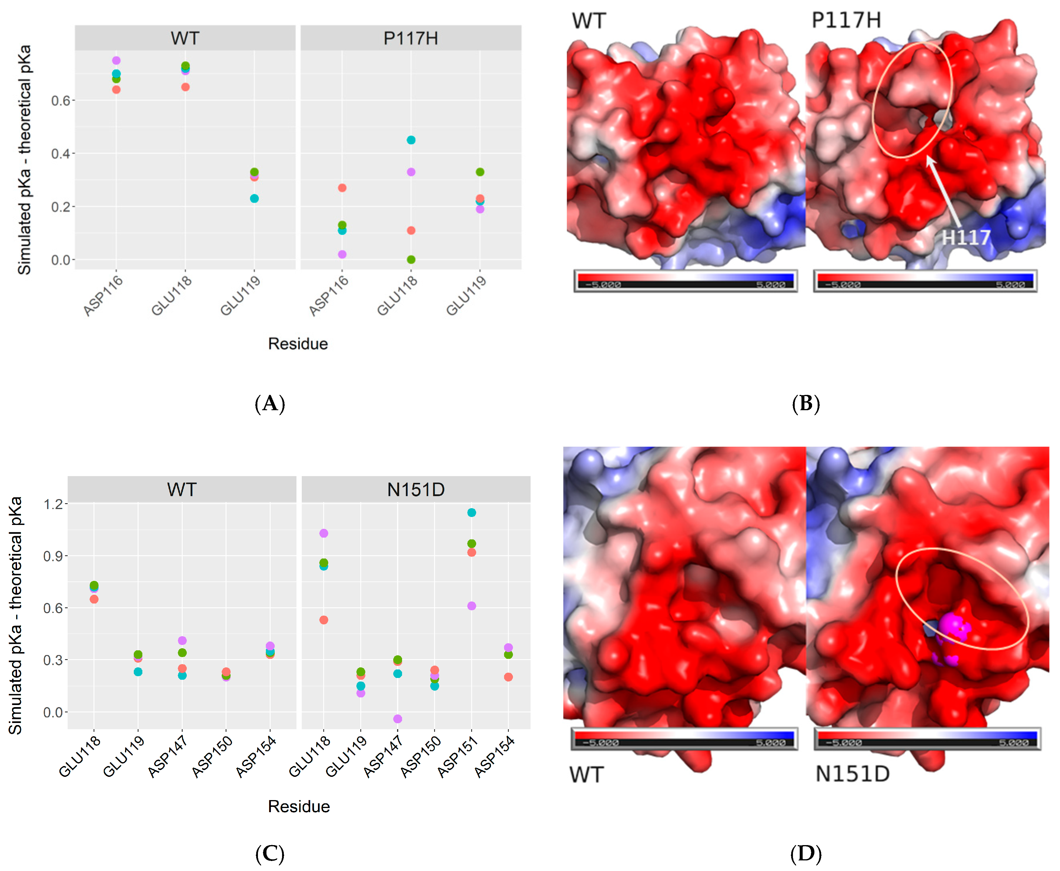 Ijms 21 06669 g004 Ijms 21 06669 g004