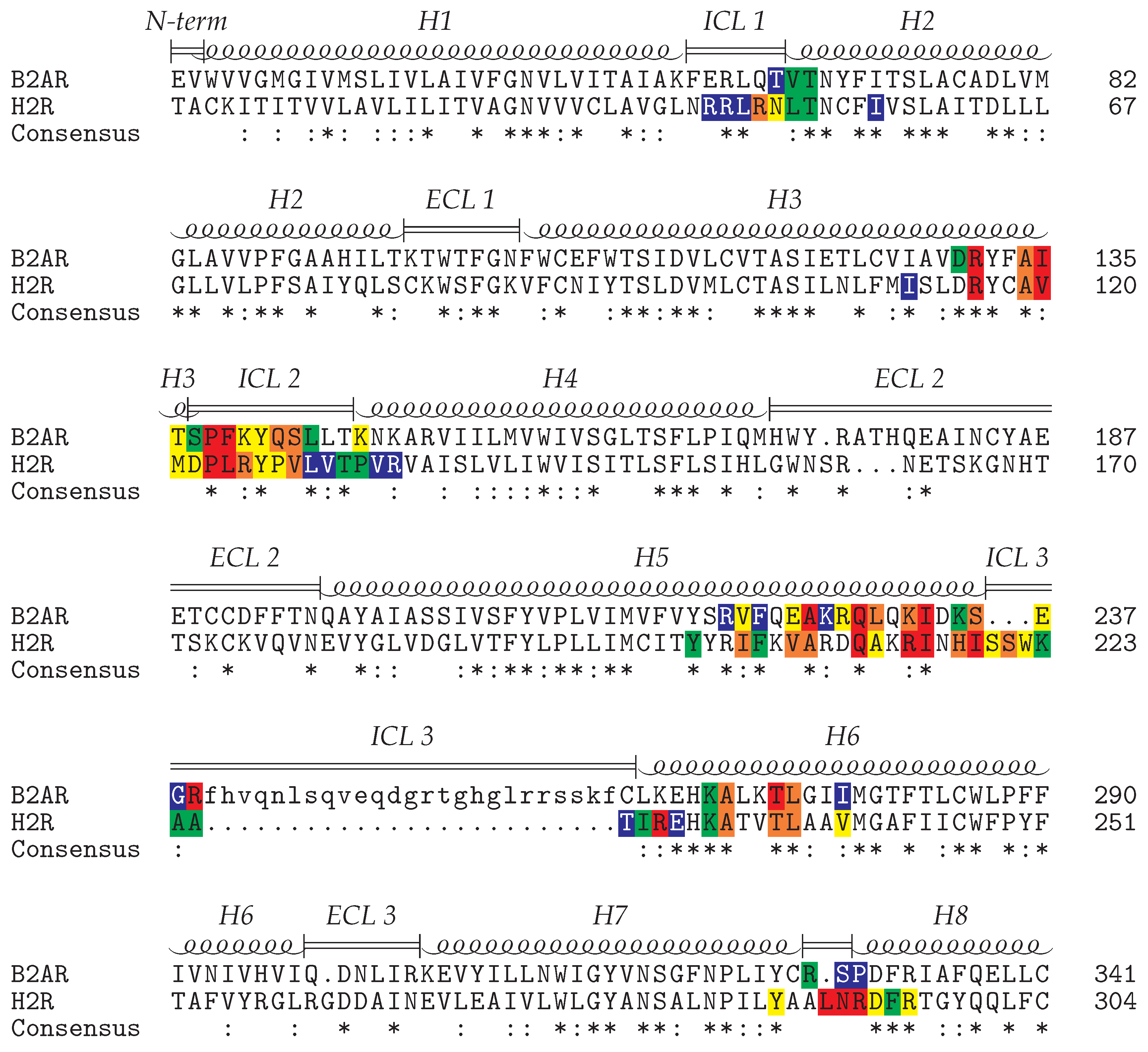 Ijms 21 06693 g004 Ijms 21 06693 g004