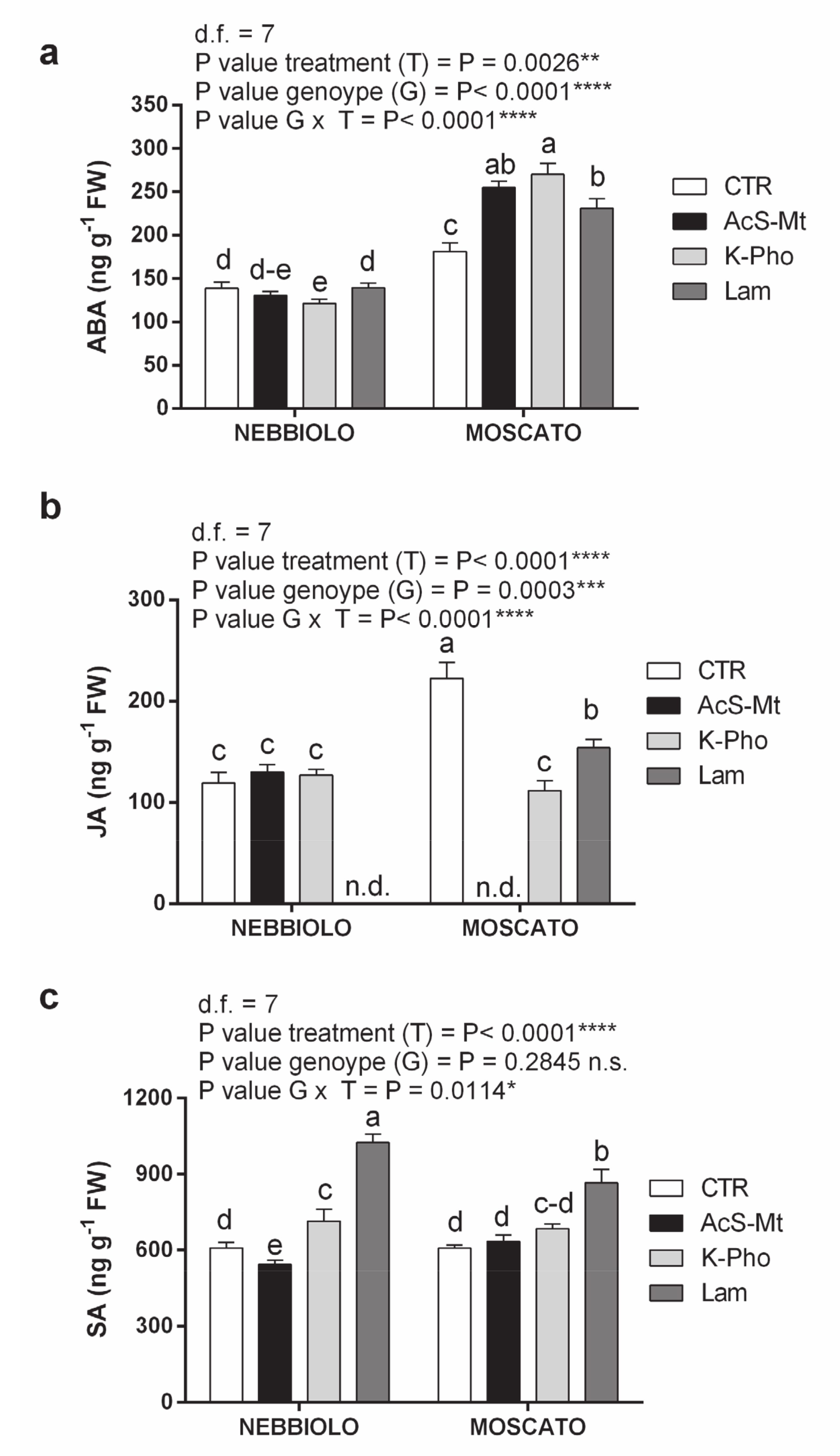 Ijms Free Full Text The Molecular Priming Of Defense Responses Is Differently Regulated In Grapevine Genotypes Following Elicitor Application Against Powdery Mildew Html