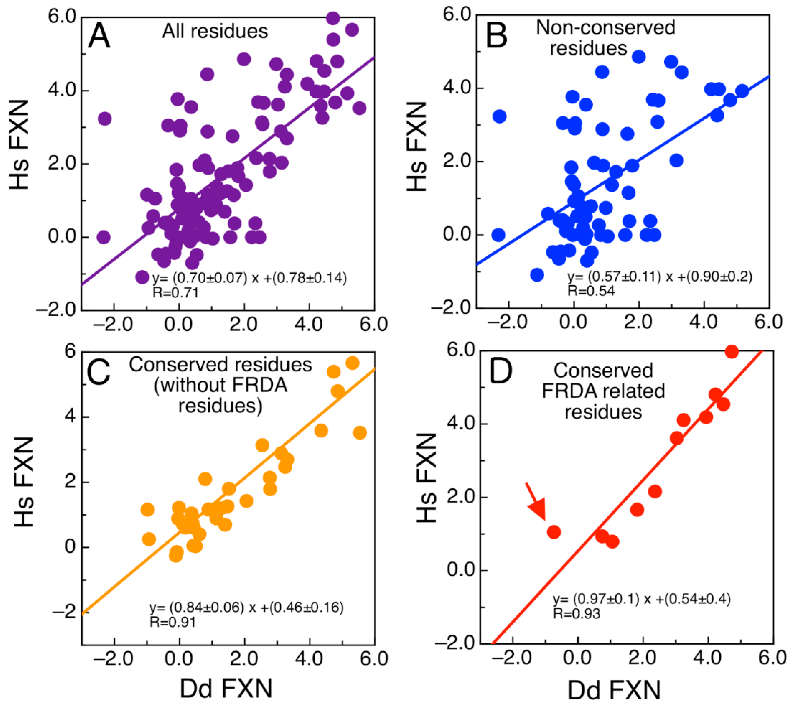 Ijms 21 06821 g003 Ijms 21 06821 g003