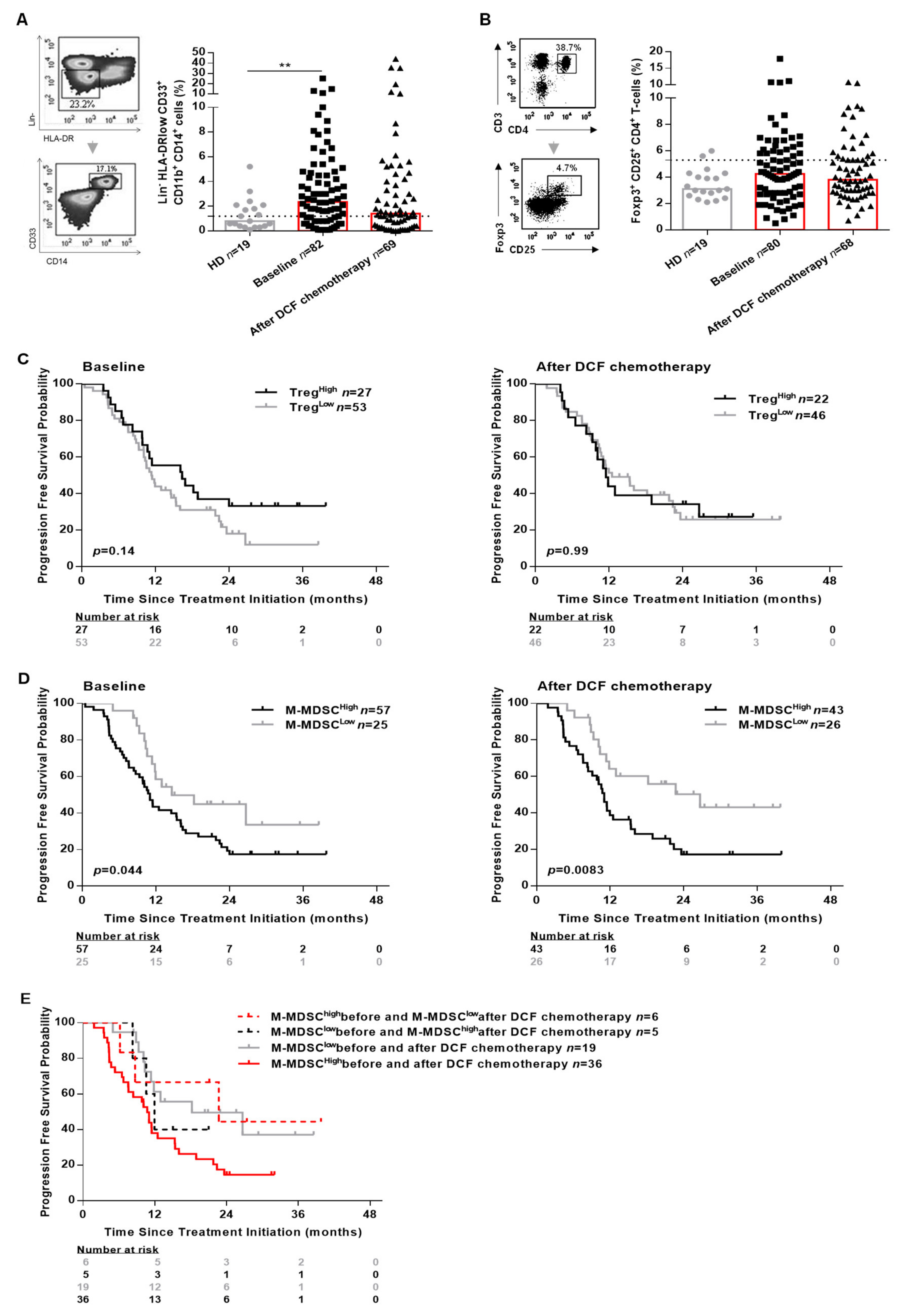 Ijms 21 06838 g003 Ijms 21 06838 g003