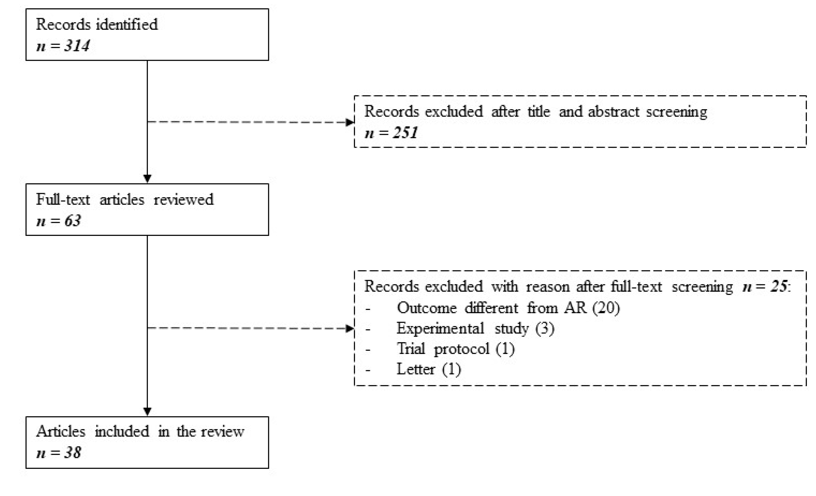 Ijms 21 06889 g001 Ijms 21 06889 g001