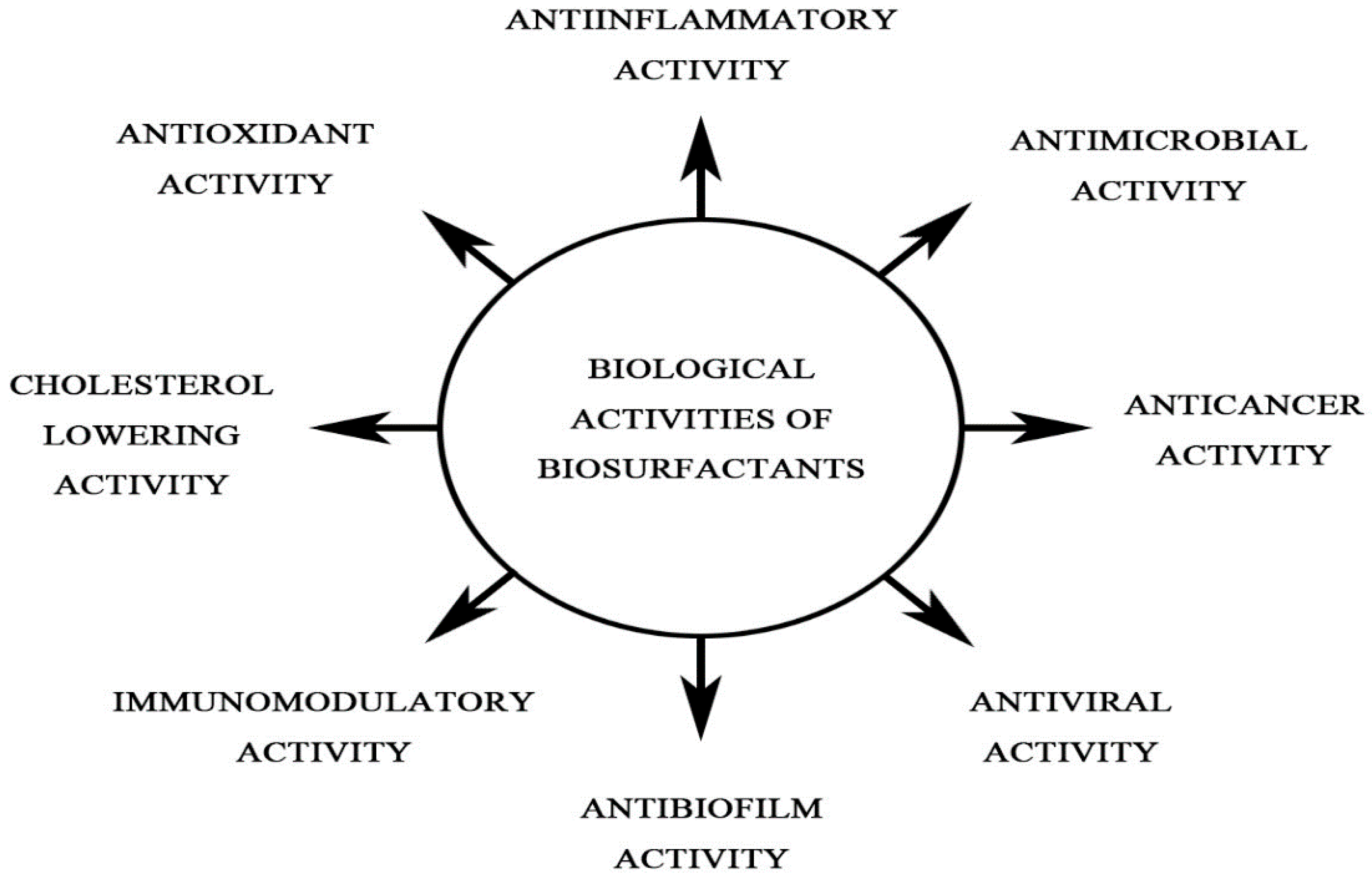 Ijms 21 07004 g001 Ijms 21 07004 g001