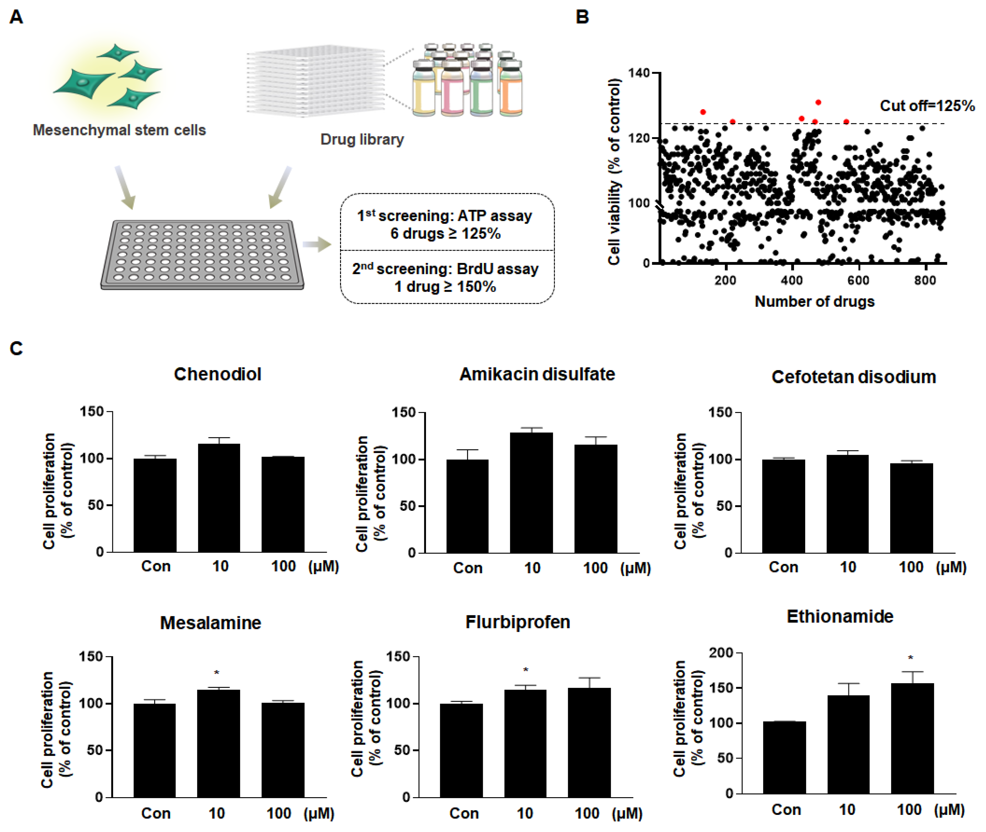 Ijms 21 07013 g001 Ijms 21 07013 g001