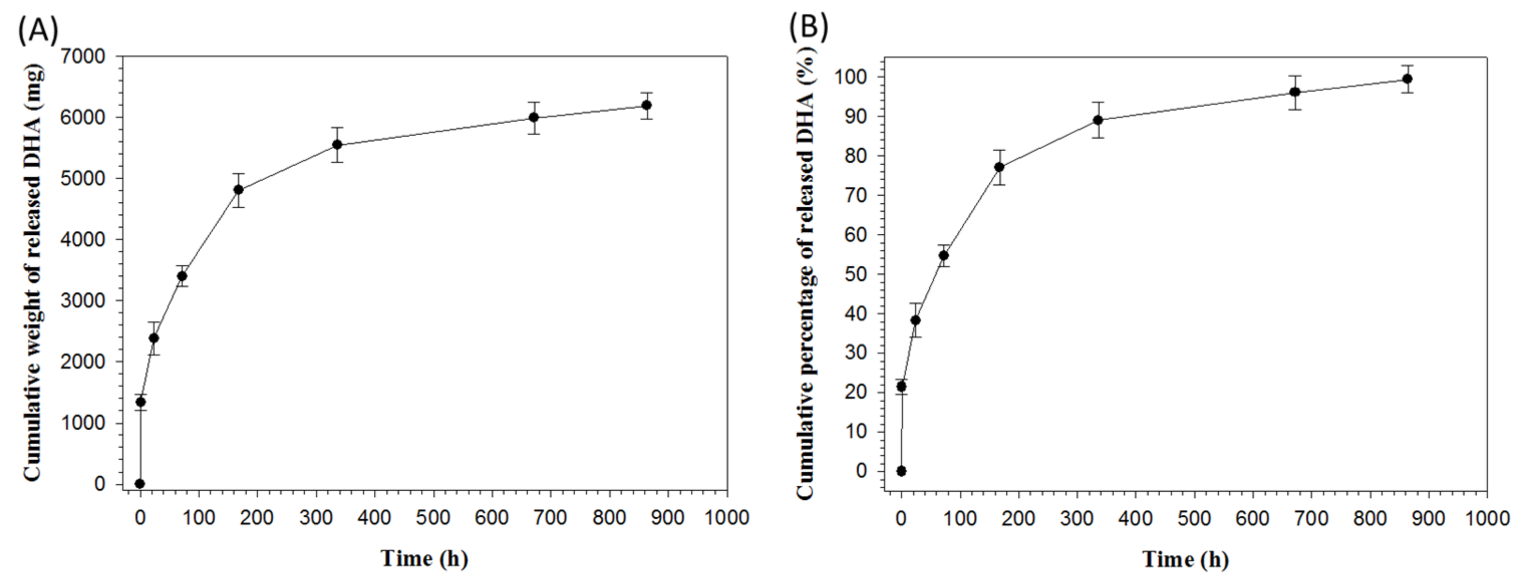 Ijms 21 07031 g005 Ijms 21 07031 g005