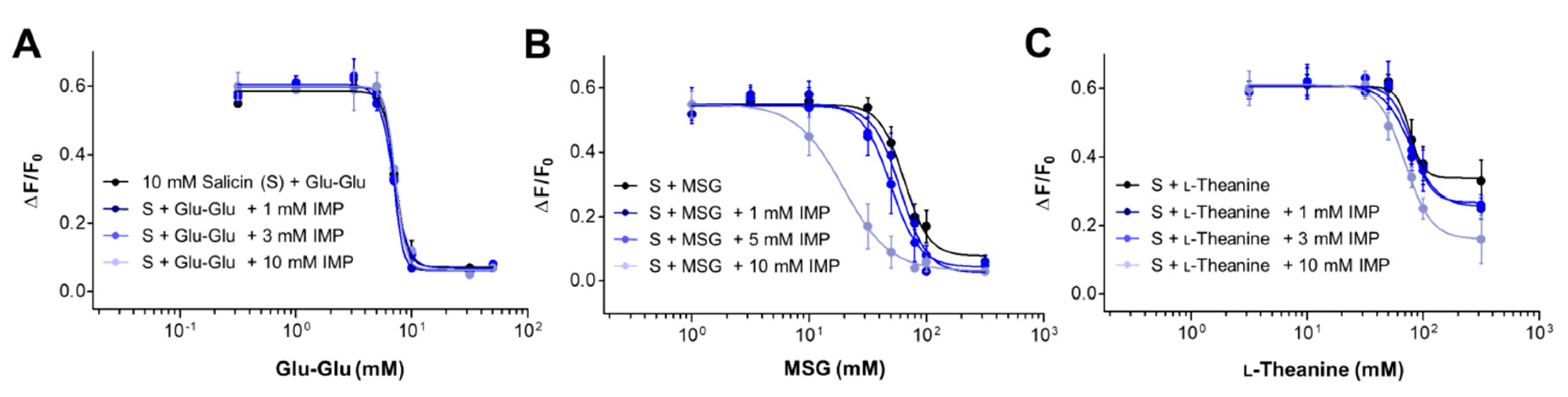 Ijms 21 07045 g004 Ijms 21 07045 g004