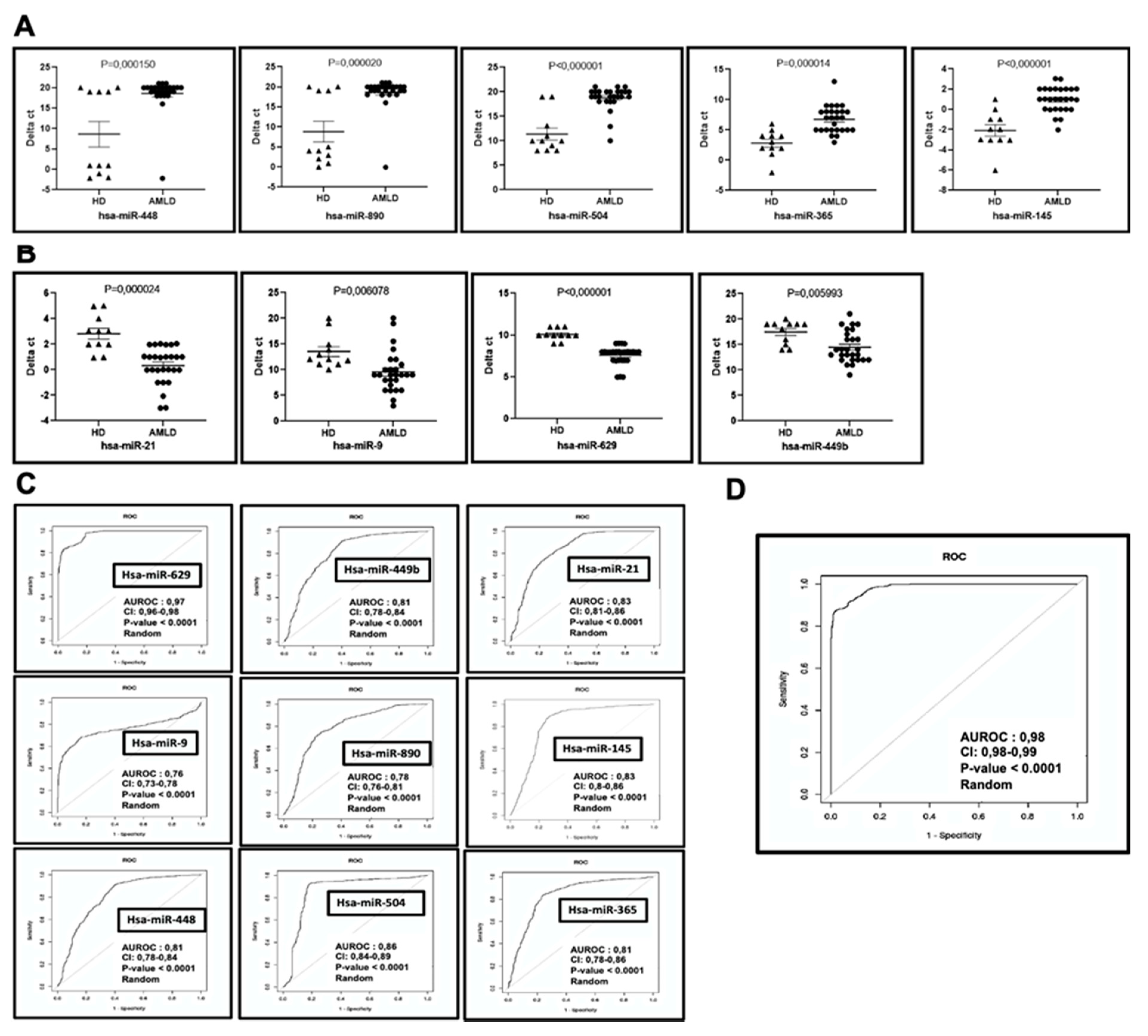 Ijms 21 07065 g002 Ijms 21 07065 g002