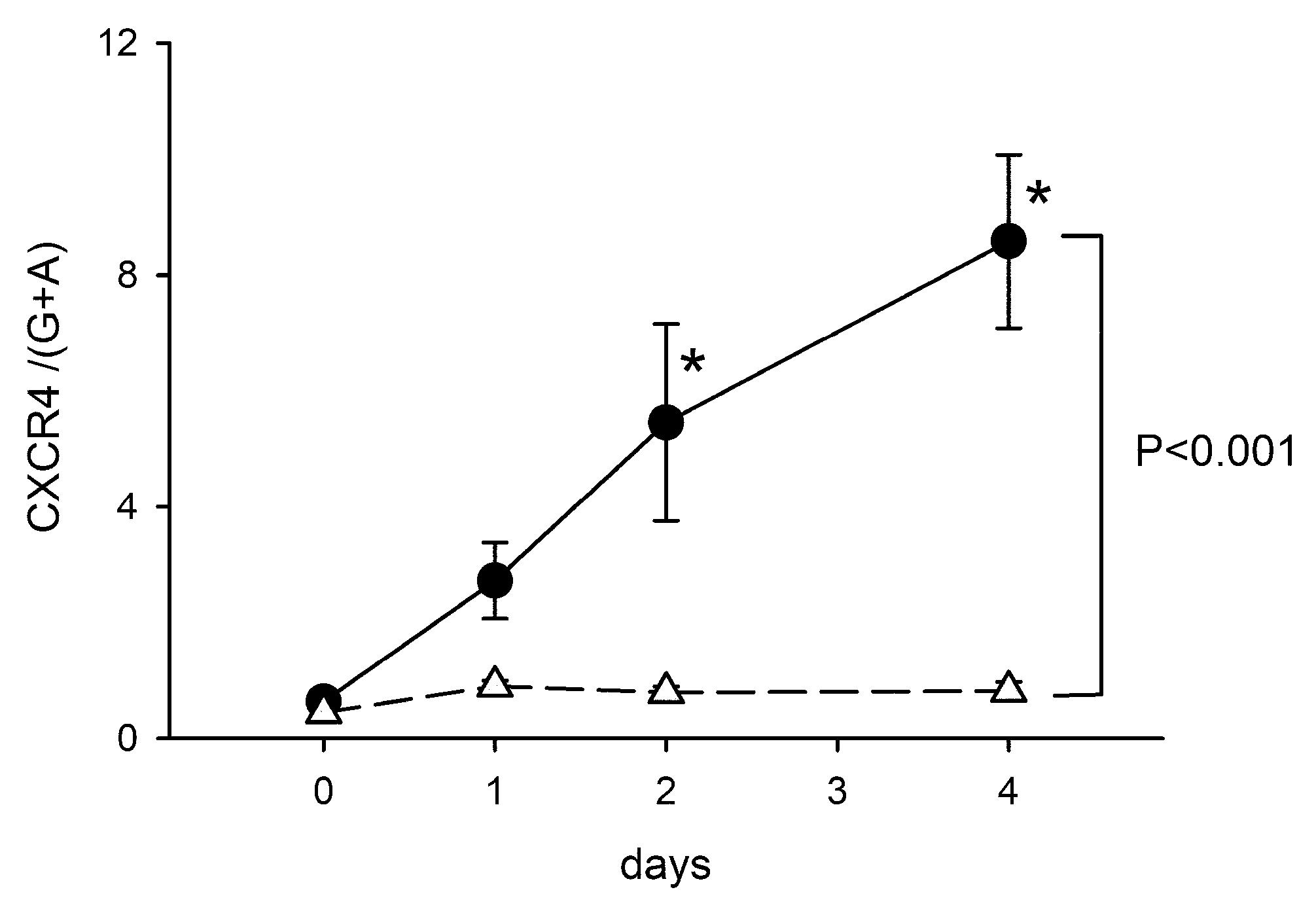 Ijms 21 07085 g0a2 Ijms 21 07085 g0a2