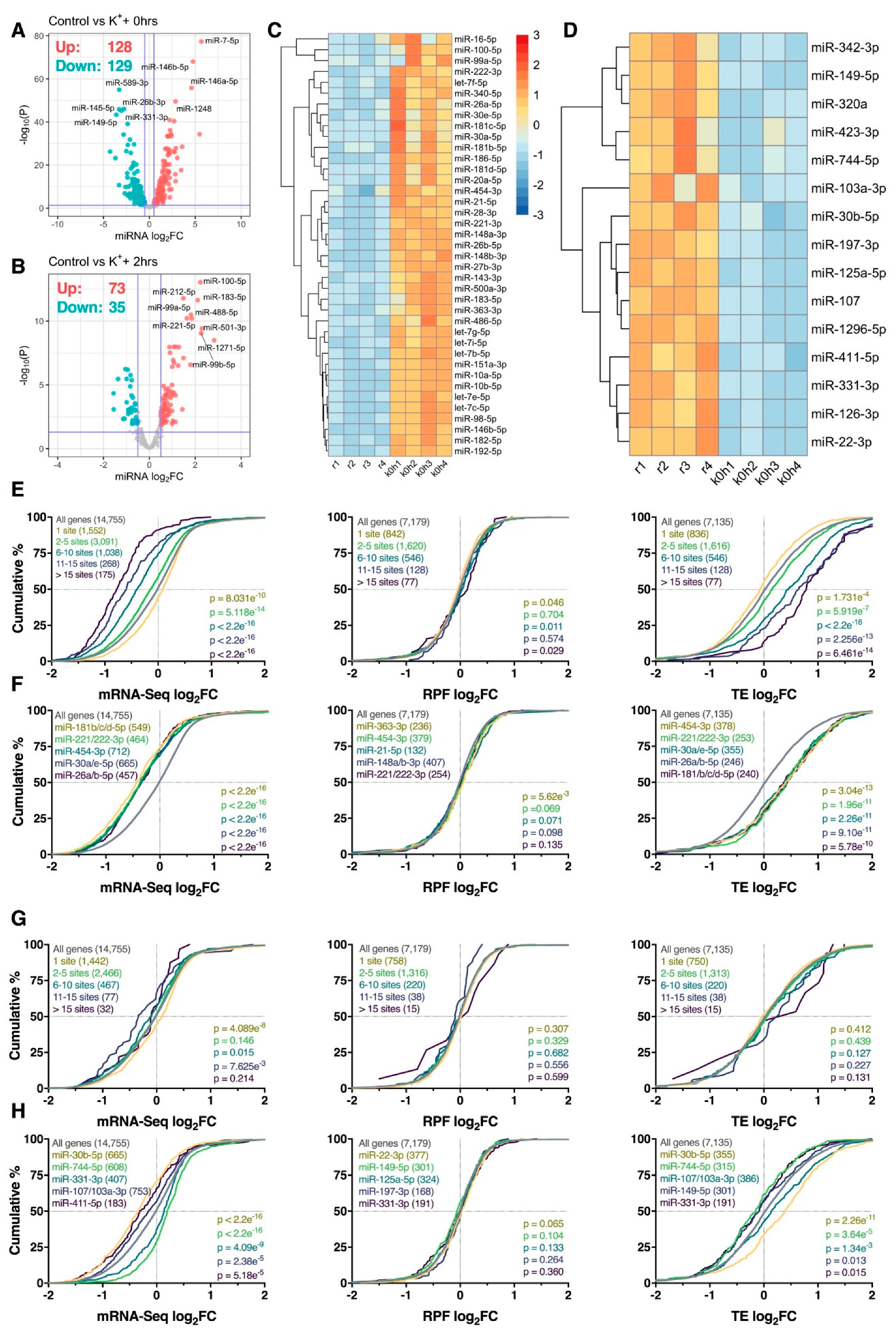 Ijms 21 07086 g006 Ijms 21 07086 g006