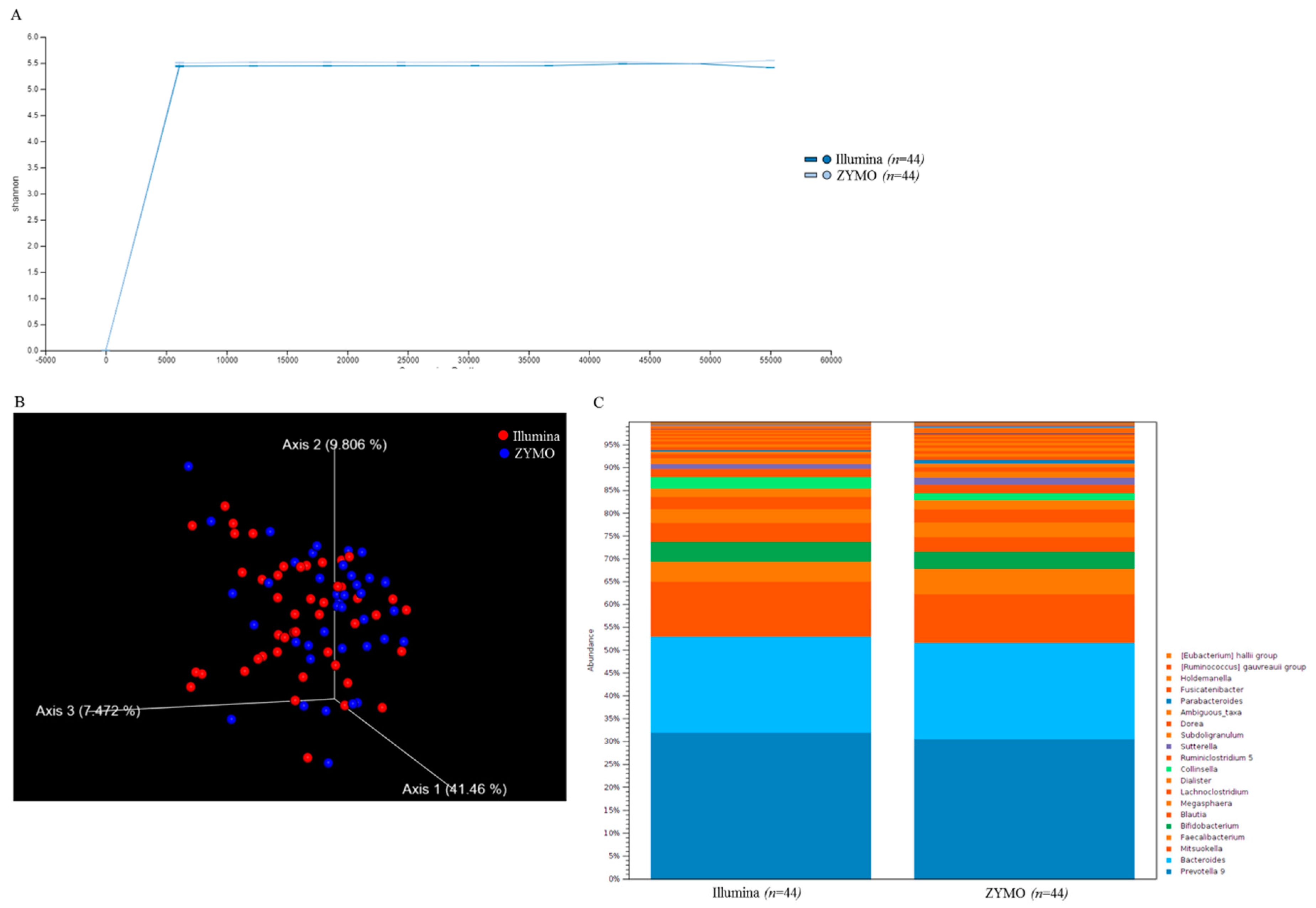 Ijms 21 07110 g001 Ijms 21 07110 g001
