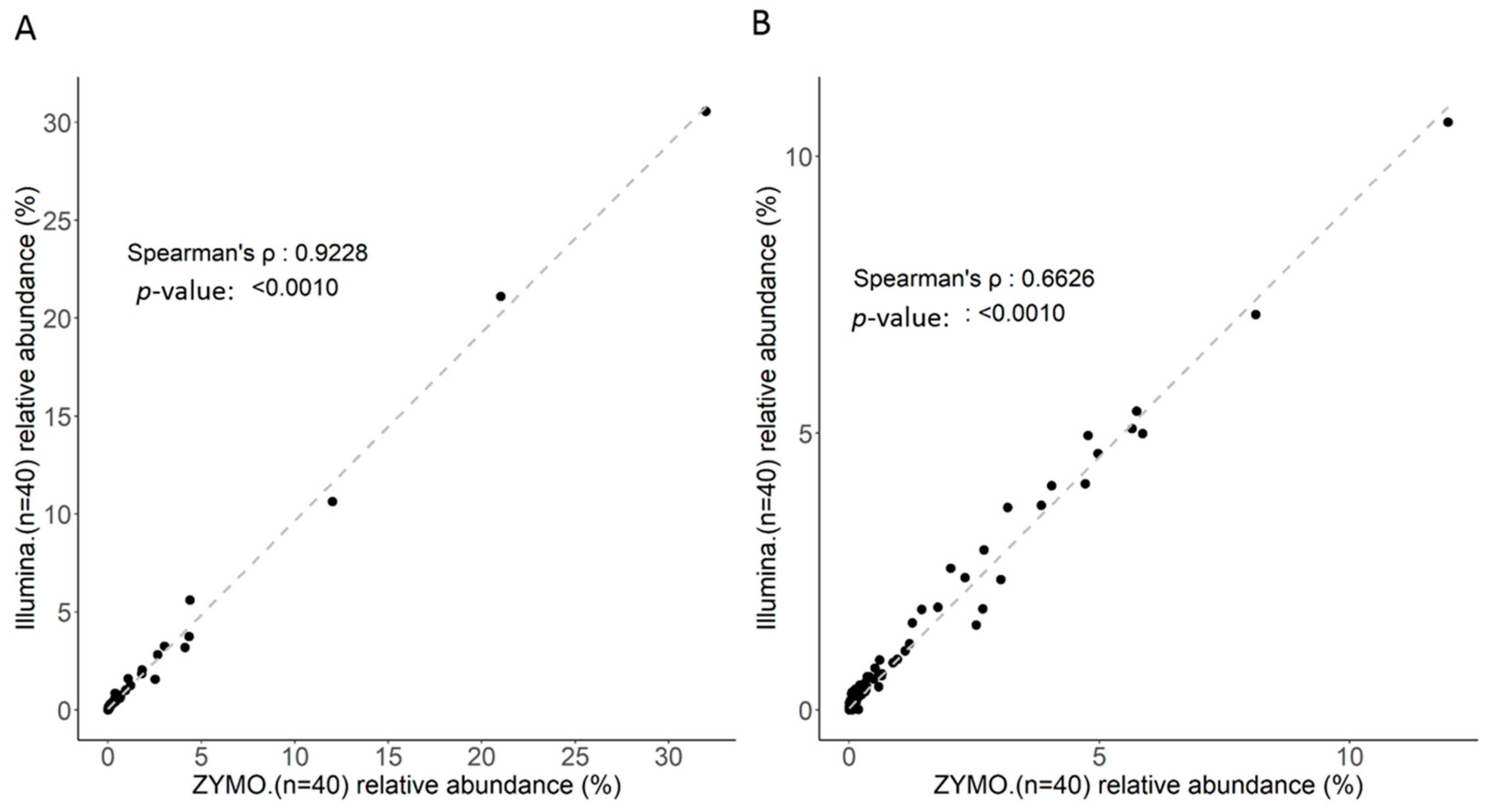 Ijms 21 07110 g002 Ijms 21 07110 g002