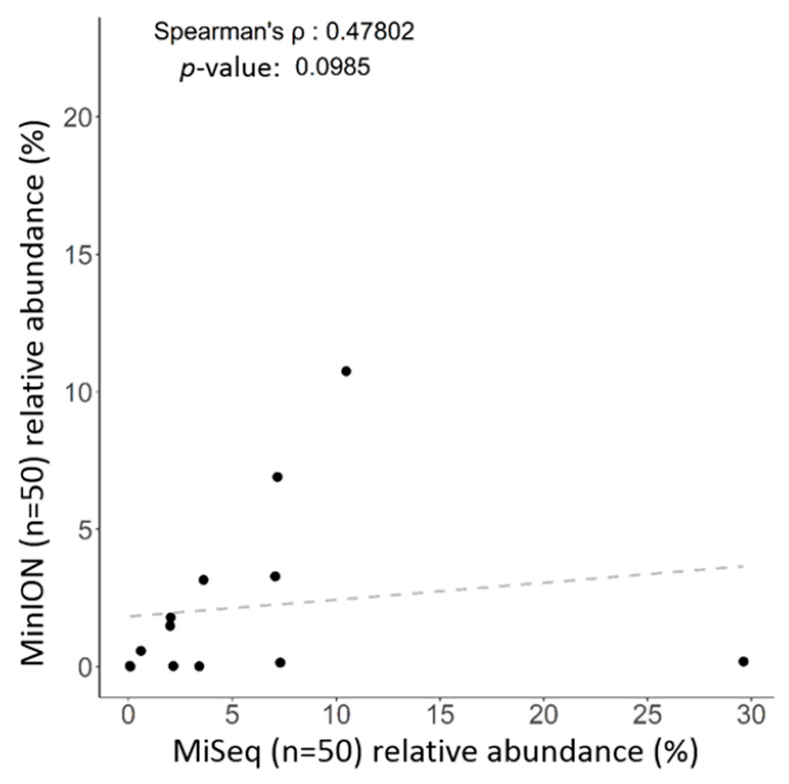 Ijms 21 07110 g004 Ijms 21 07110 g004