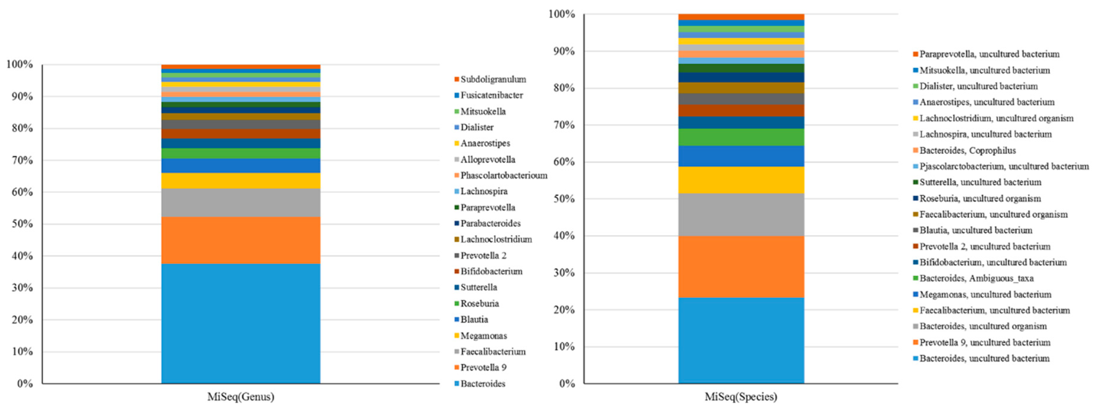 Ijms 21 07110 g005 Ijms 21 07110 g005