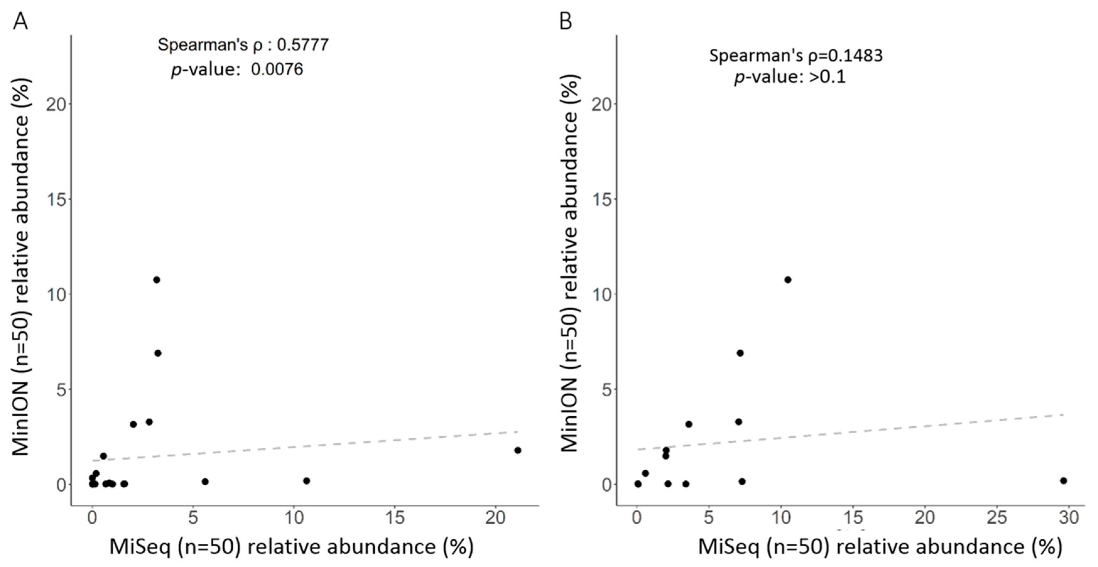 Ijms 21 07110 g006 Ijms 21 07110 g006