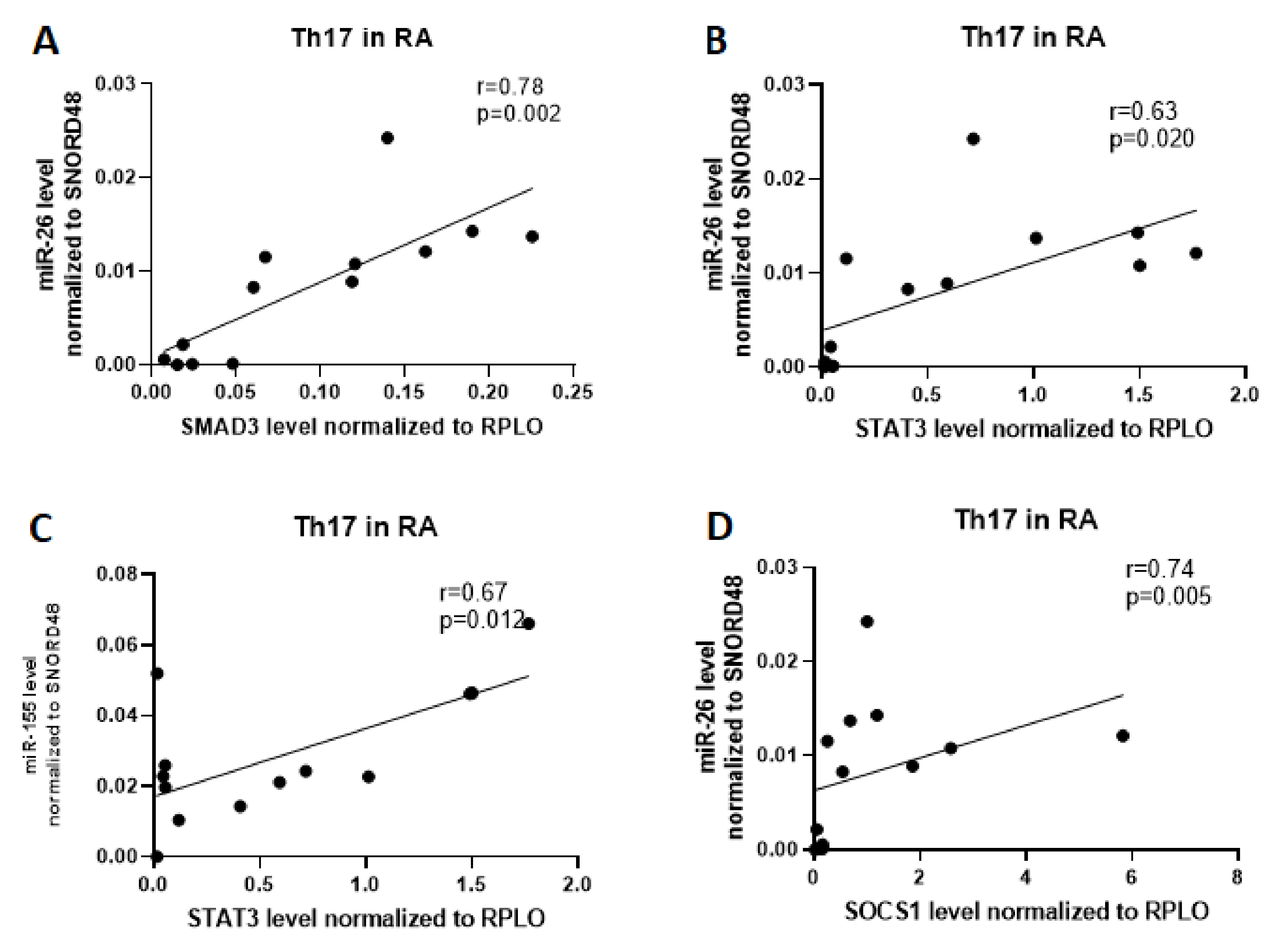 Ijms 21 07169 g002 Ijms 21 07169 g002